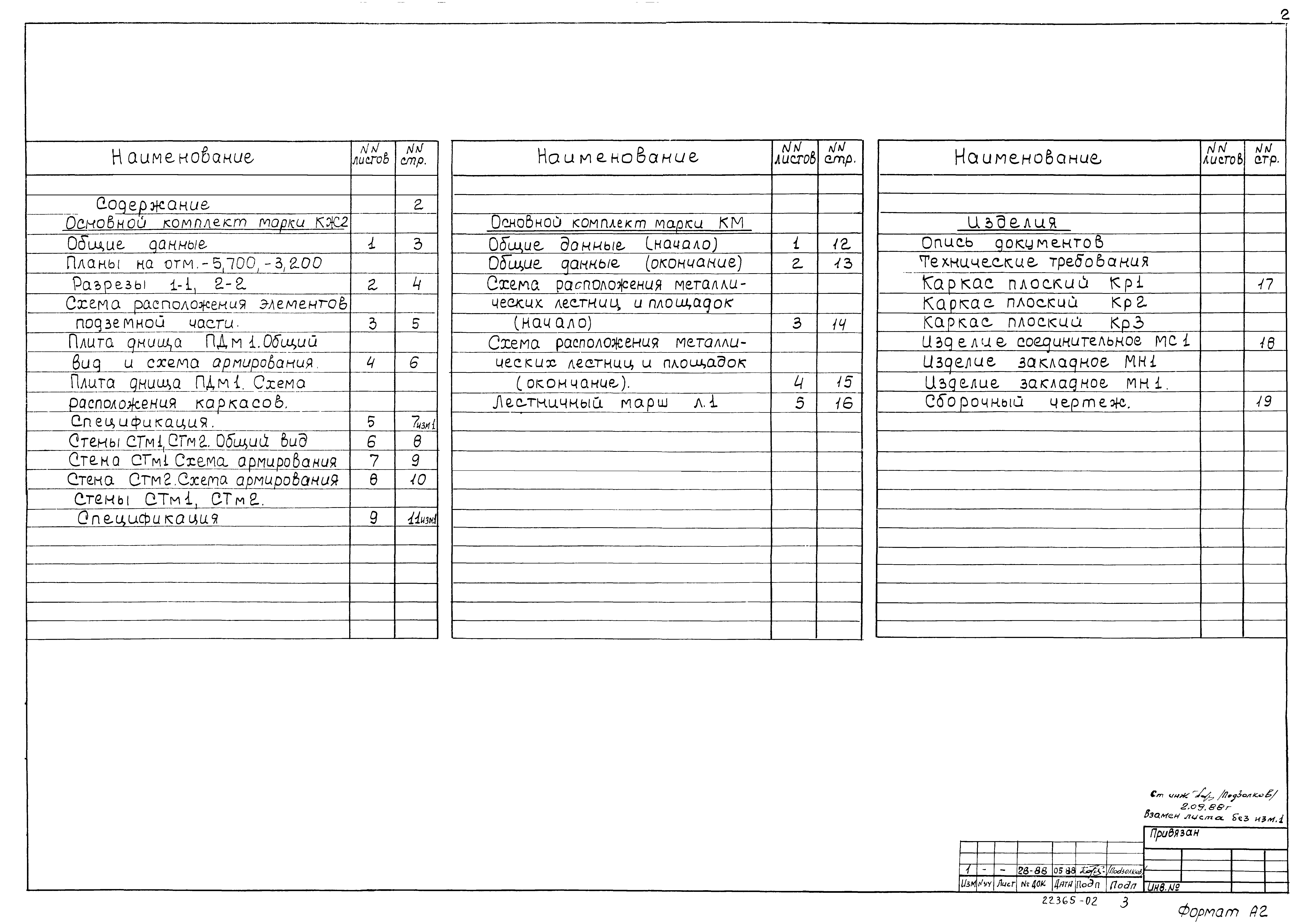 Типовой проект 902-1-108.87
