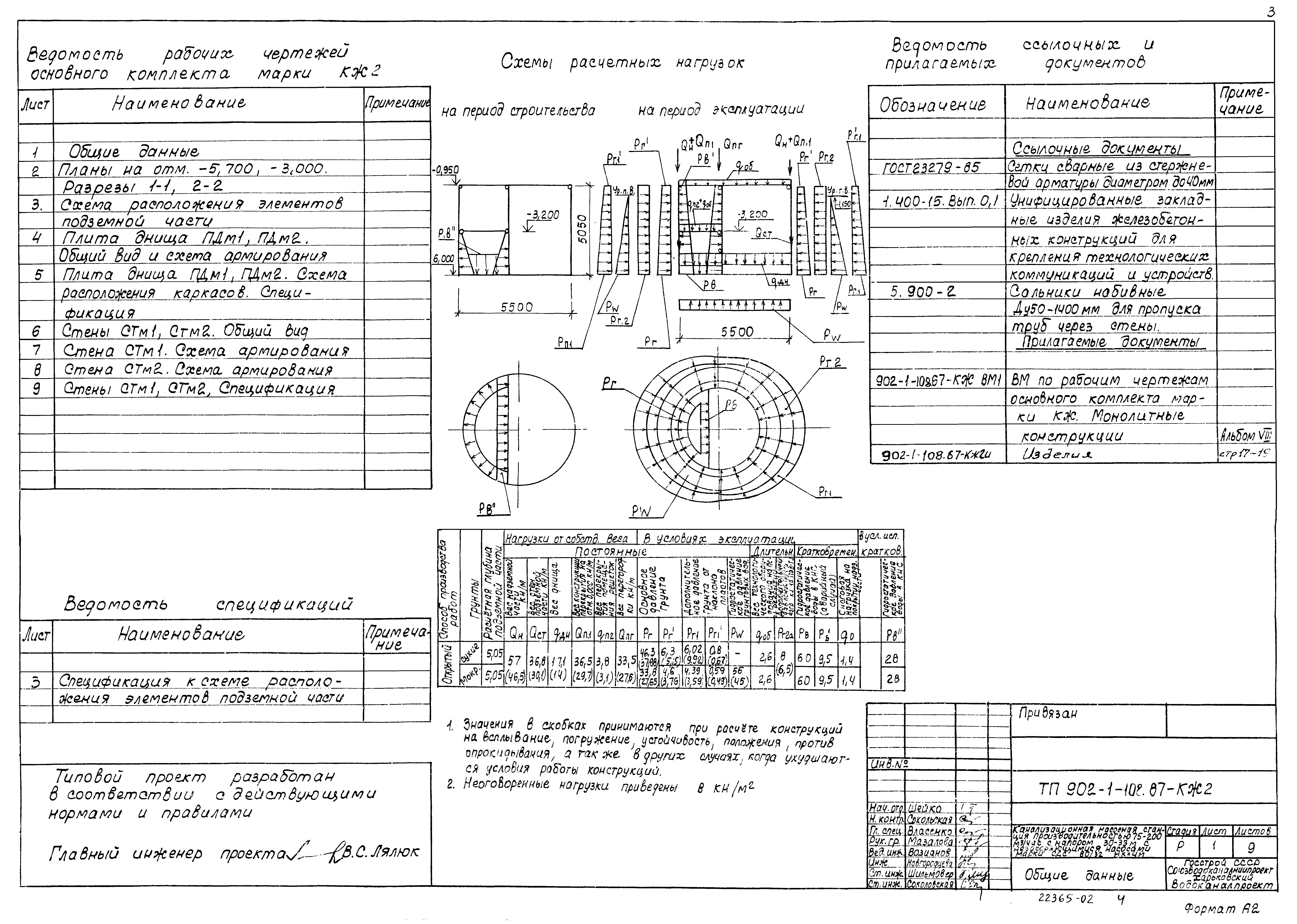 Типовой проект 902-1-108.87