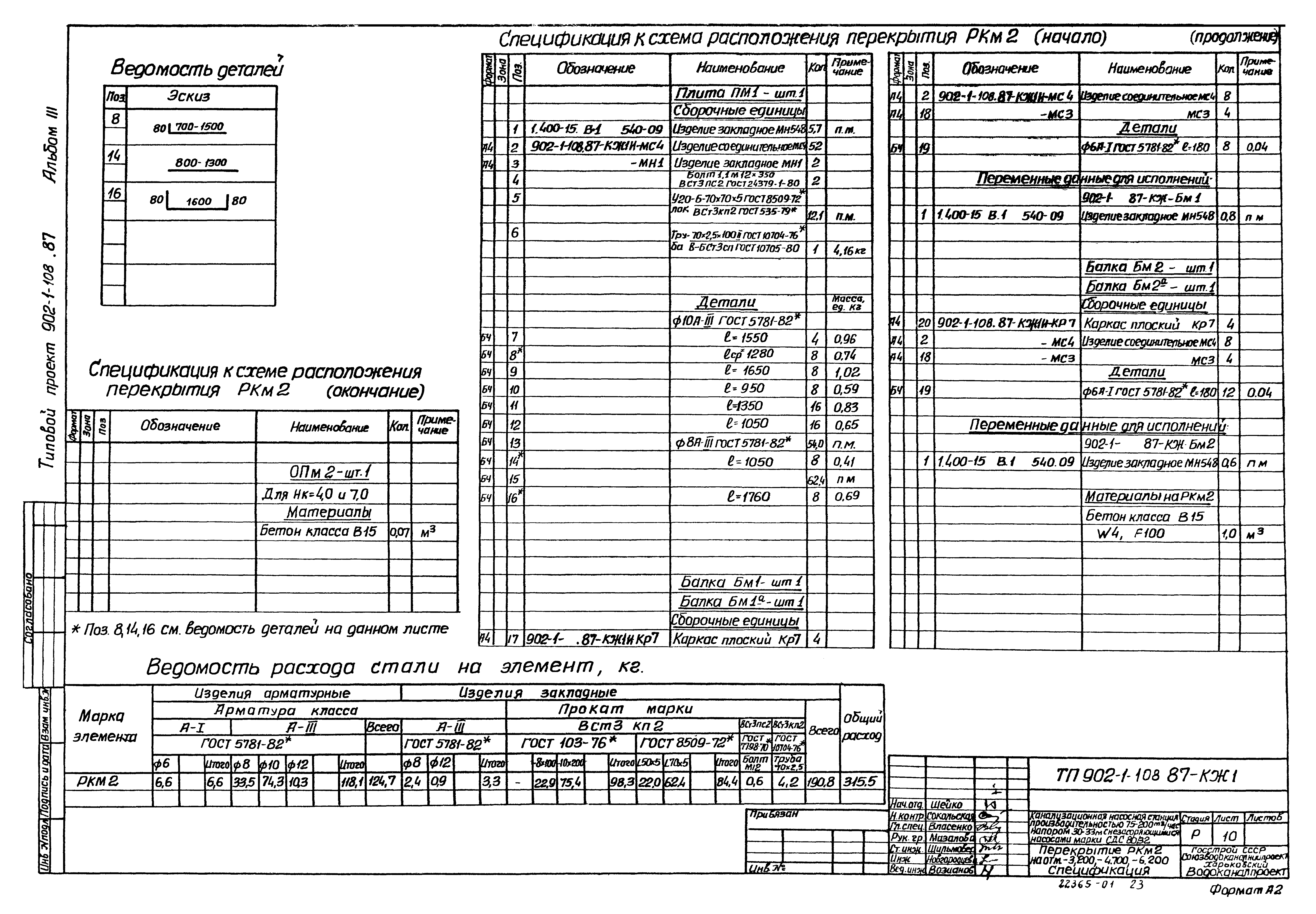 Типовой проект 902-1-108.87