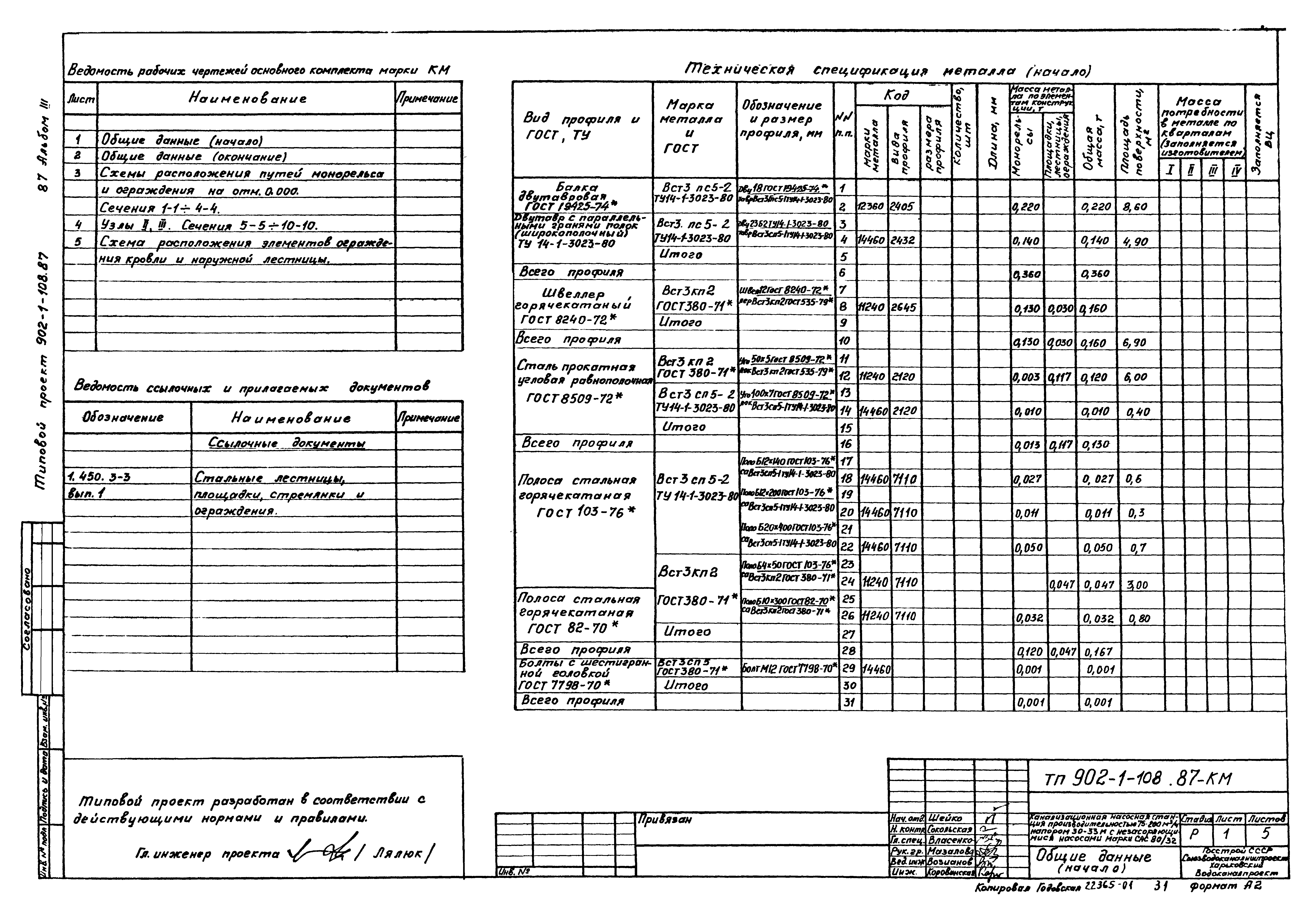 Типовой проект 902-1-108.87