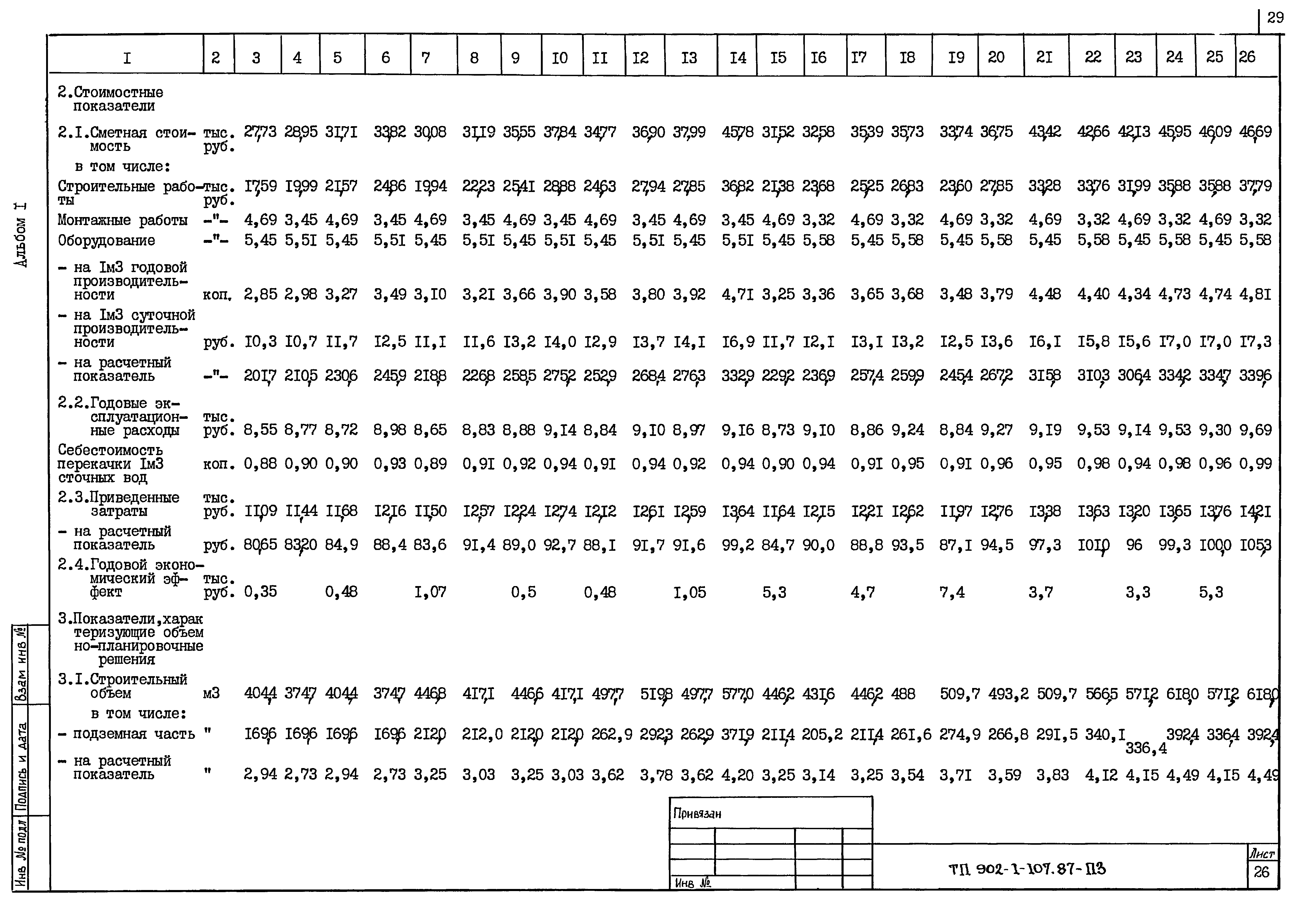 Типовой проект 902-1-108.87