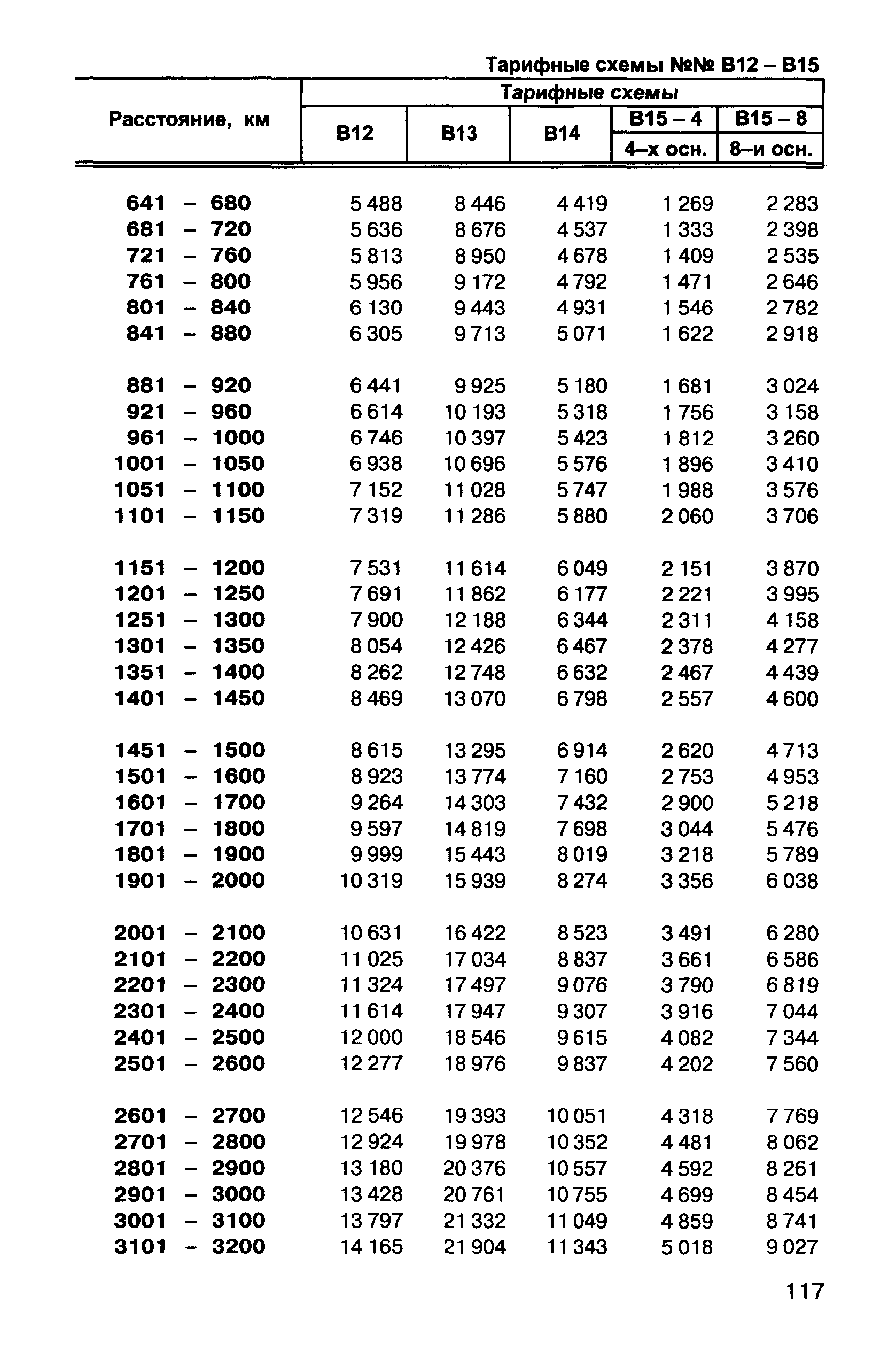 Прейскурант 10-01