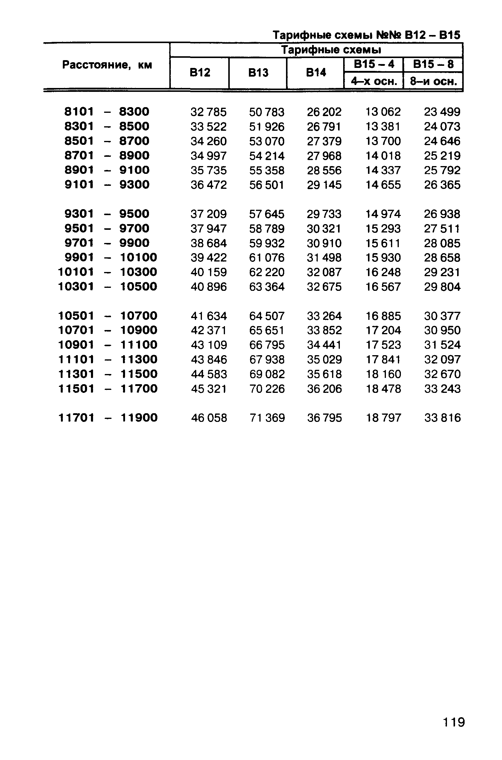 Прейскурант 10-01