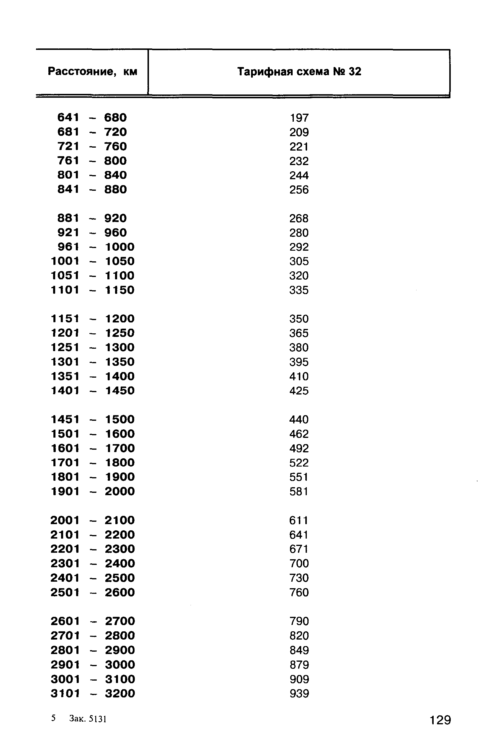 Прейскурант 10-01