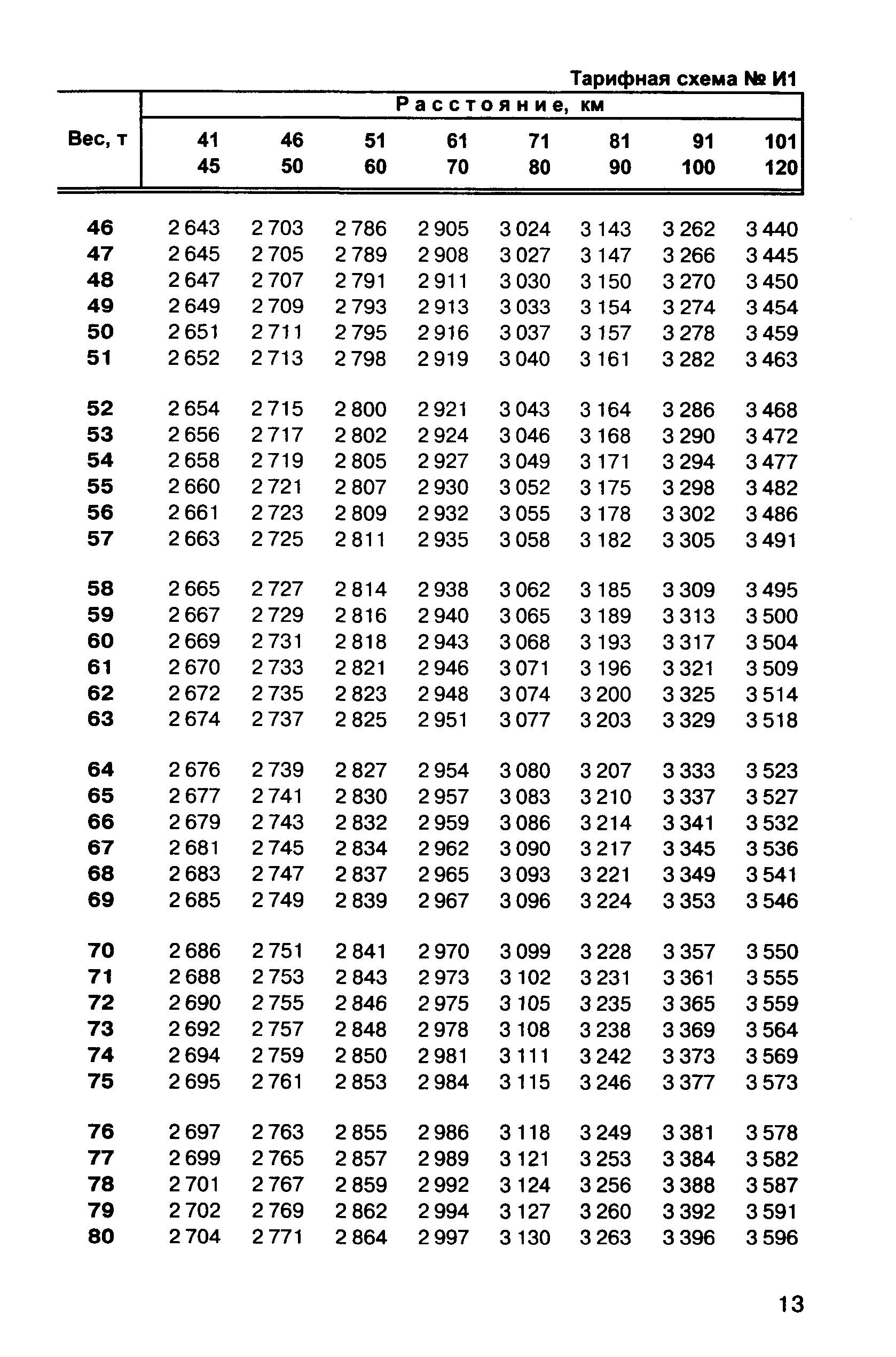 Прейскурант 10-01