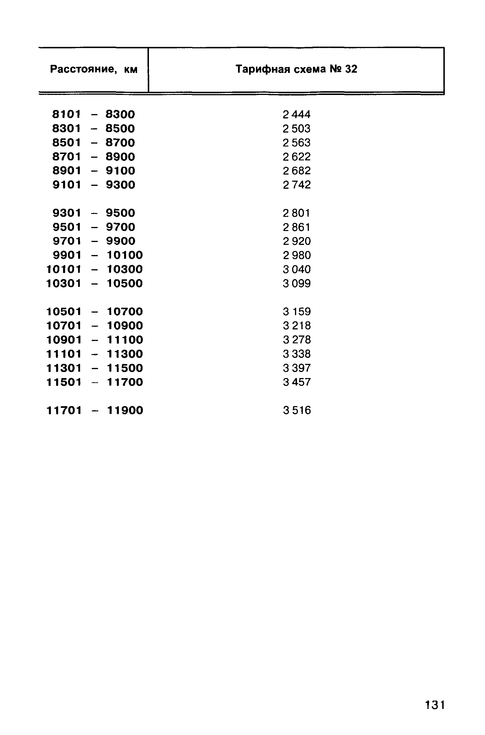 Прейскурант 10-01