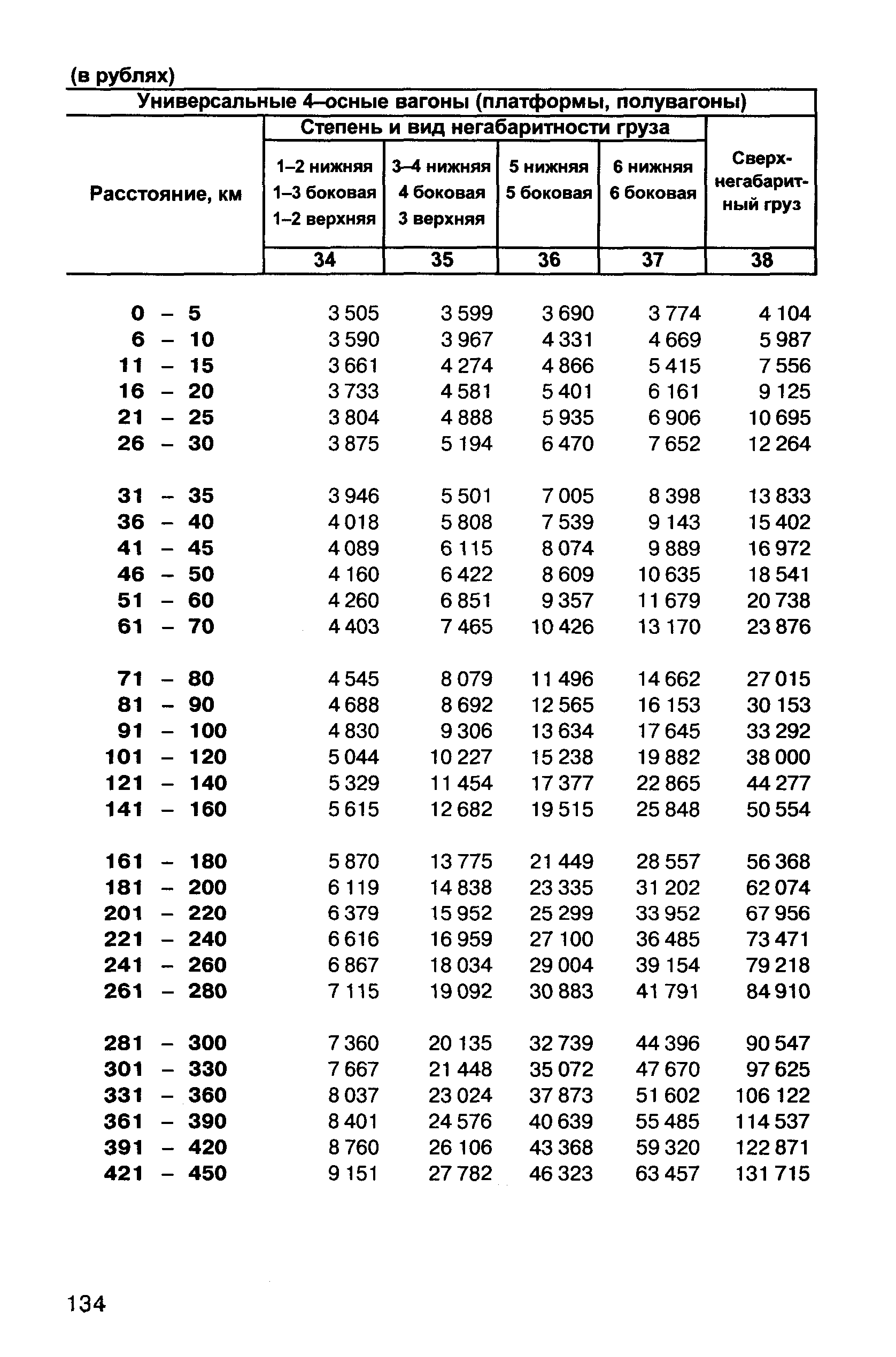 Прейскурант 10-01