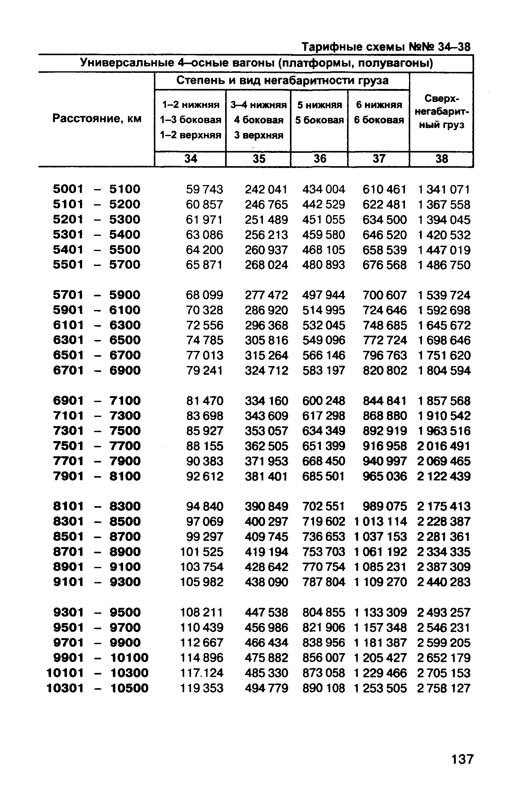 Прейскурант 10-01