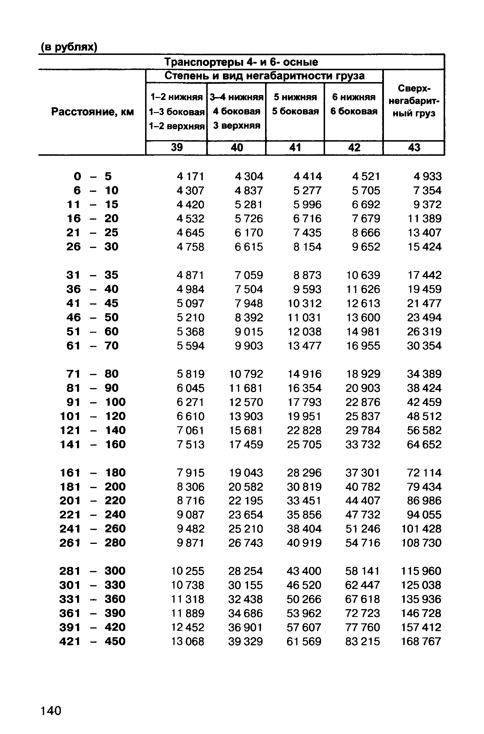 Прейскурант 10-01