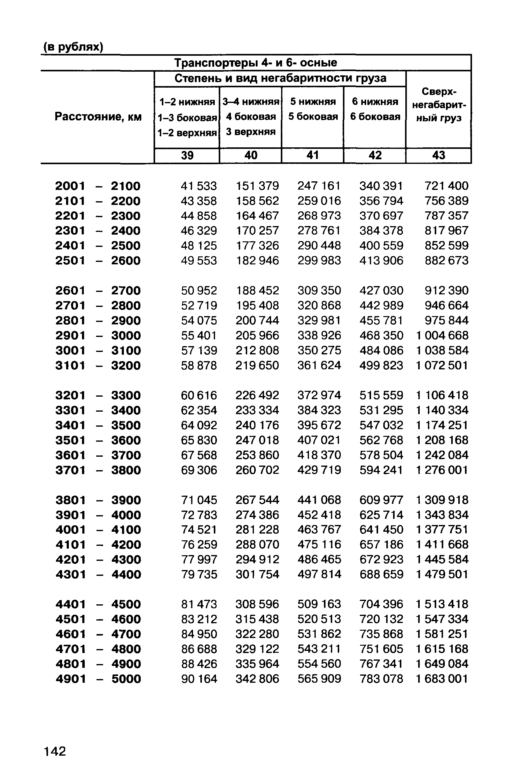 Прейскурант 10-01