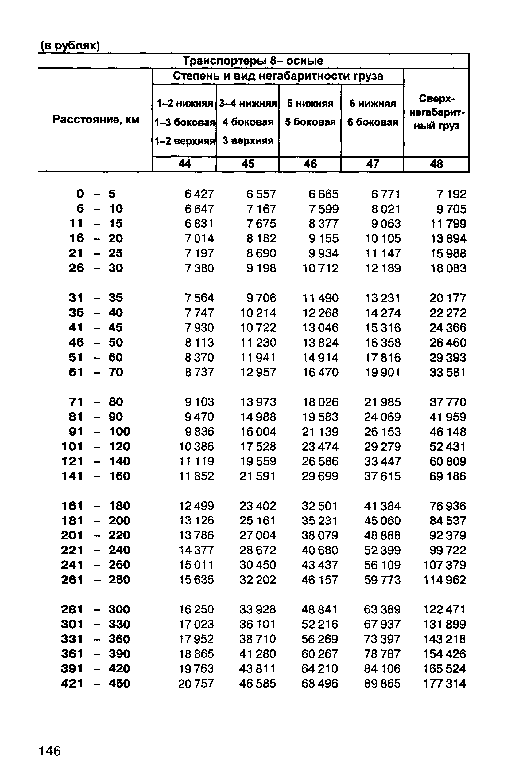 Прейскурант 10-01