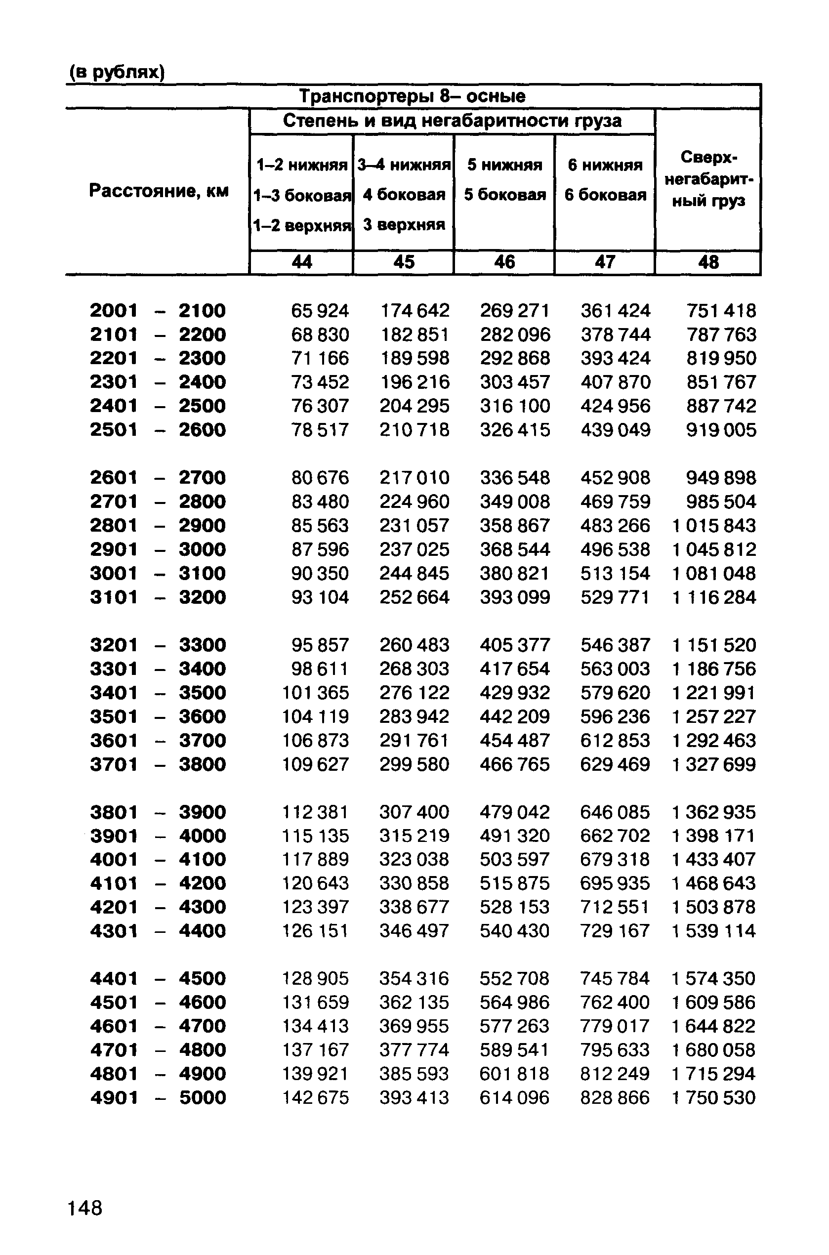 Прейскурант 10-01