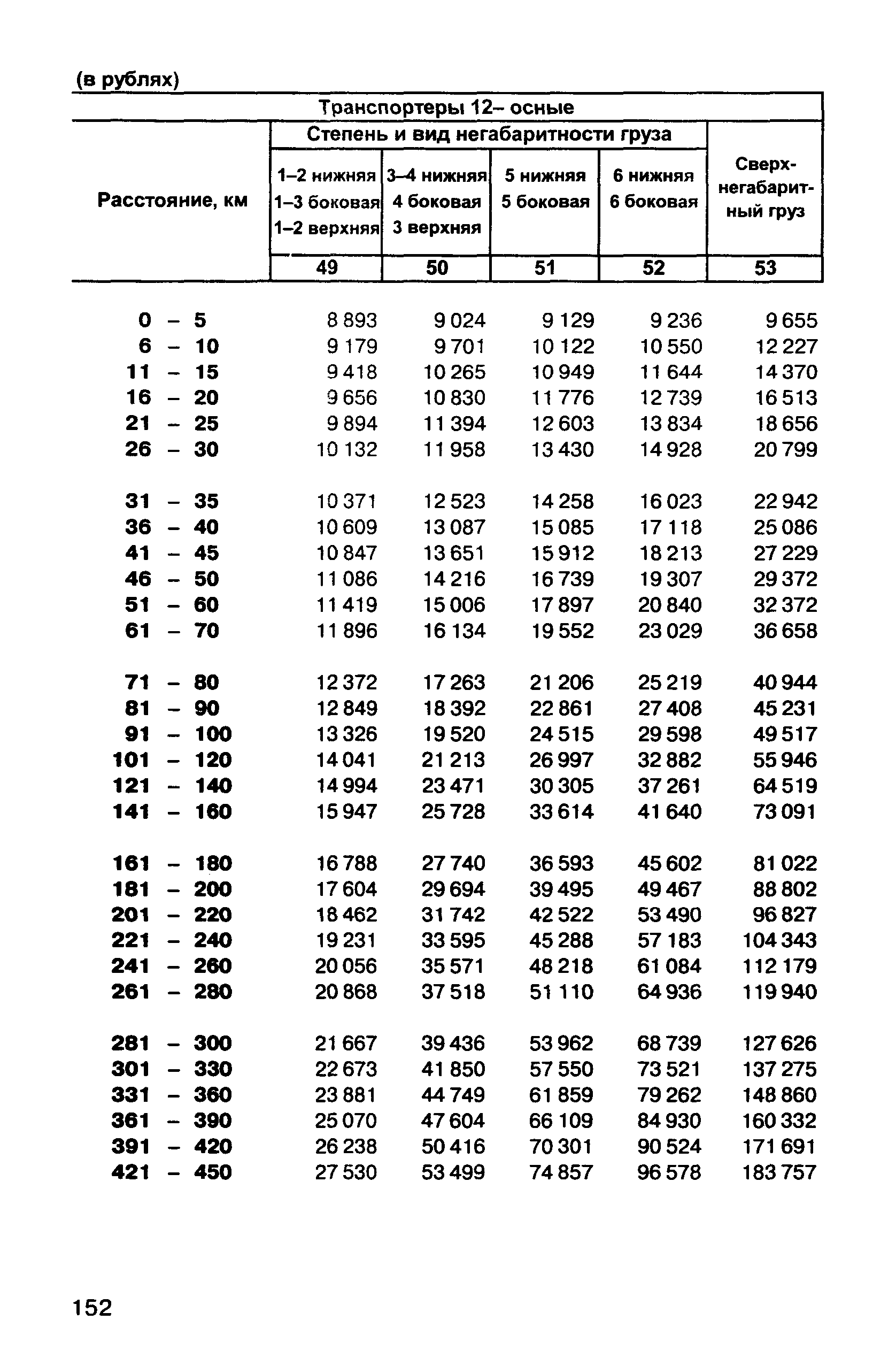 Прейскурант 10-01