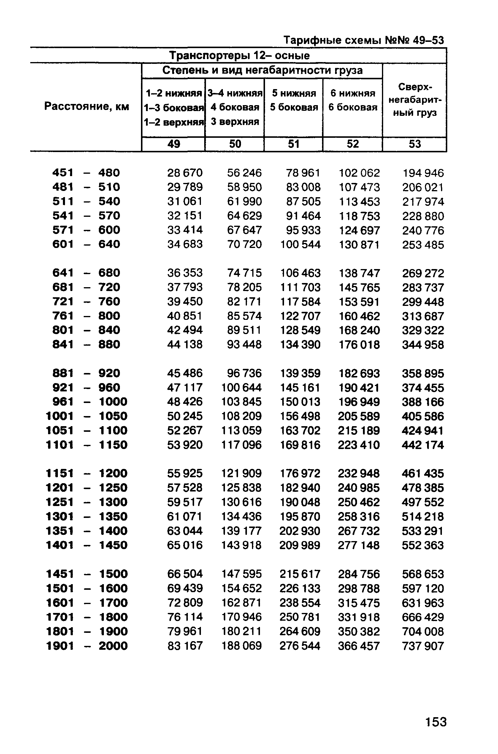 Прейскурант 10-01