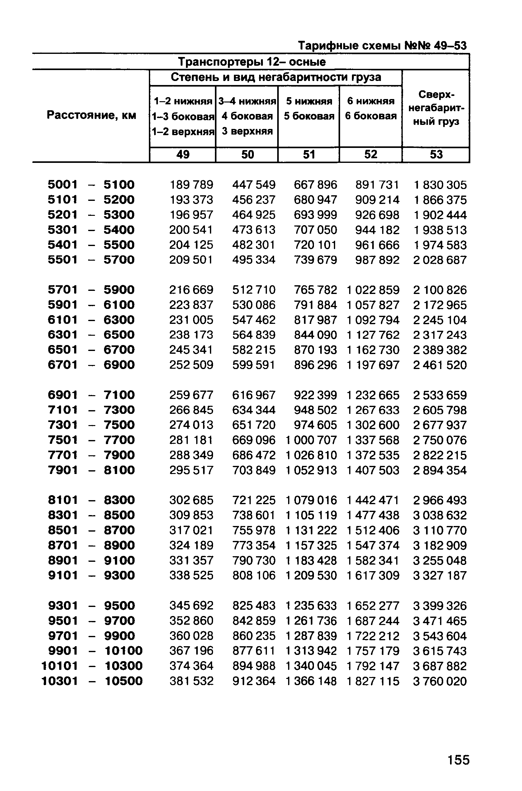 Прейскурант 10-01