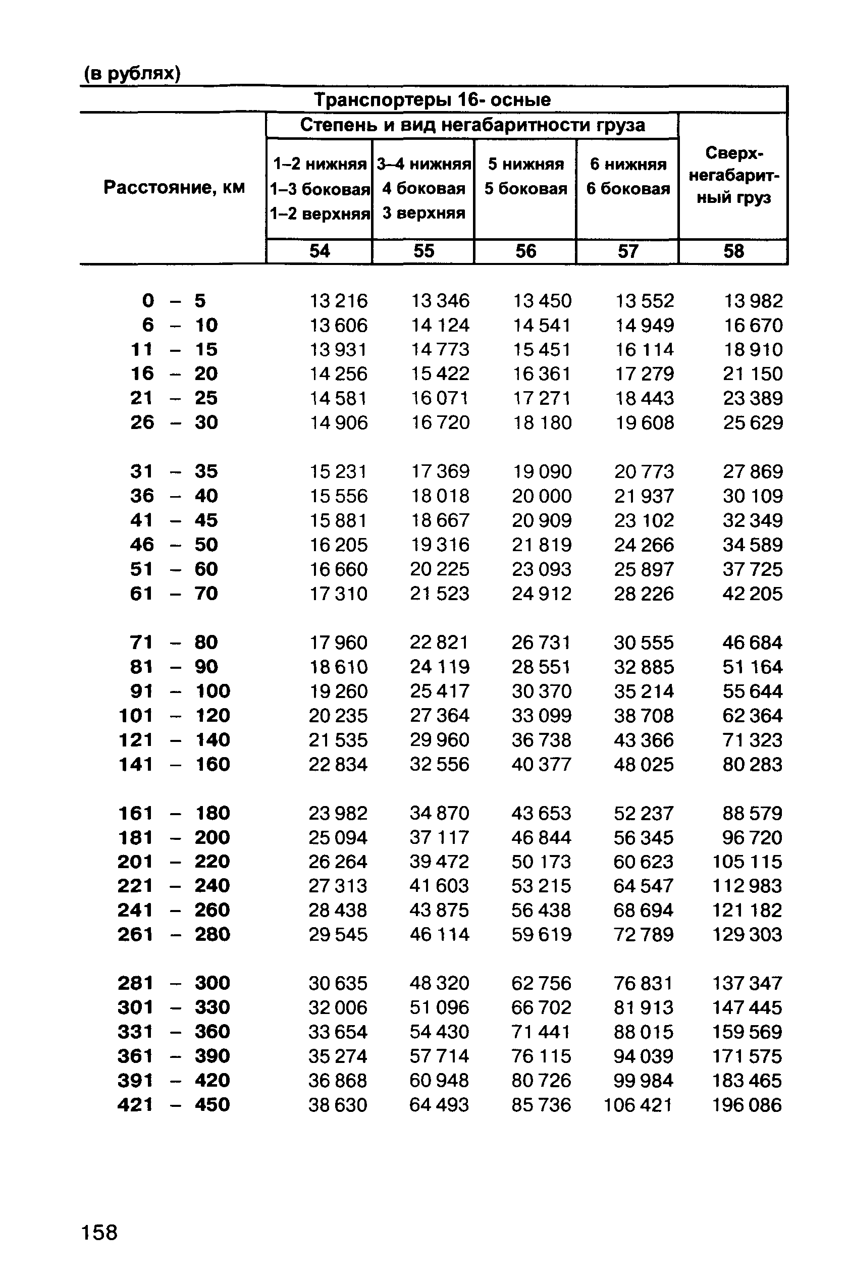 Прейскурант 10-01