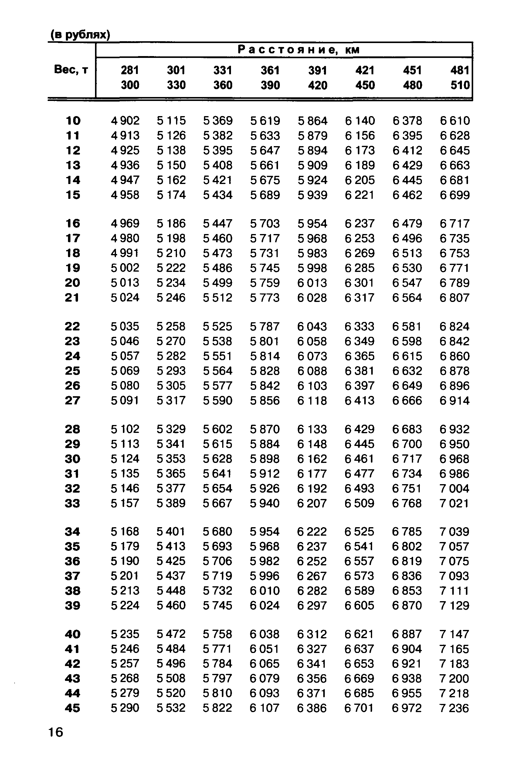 Прейскурант 10-01