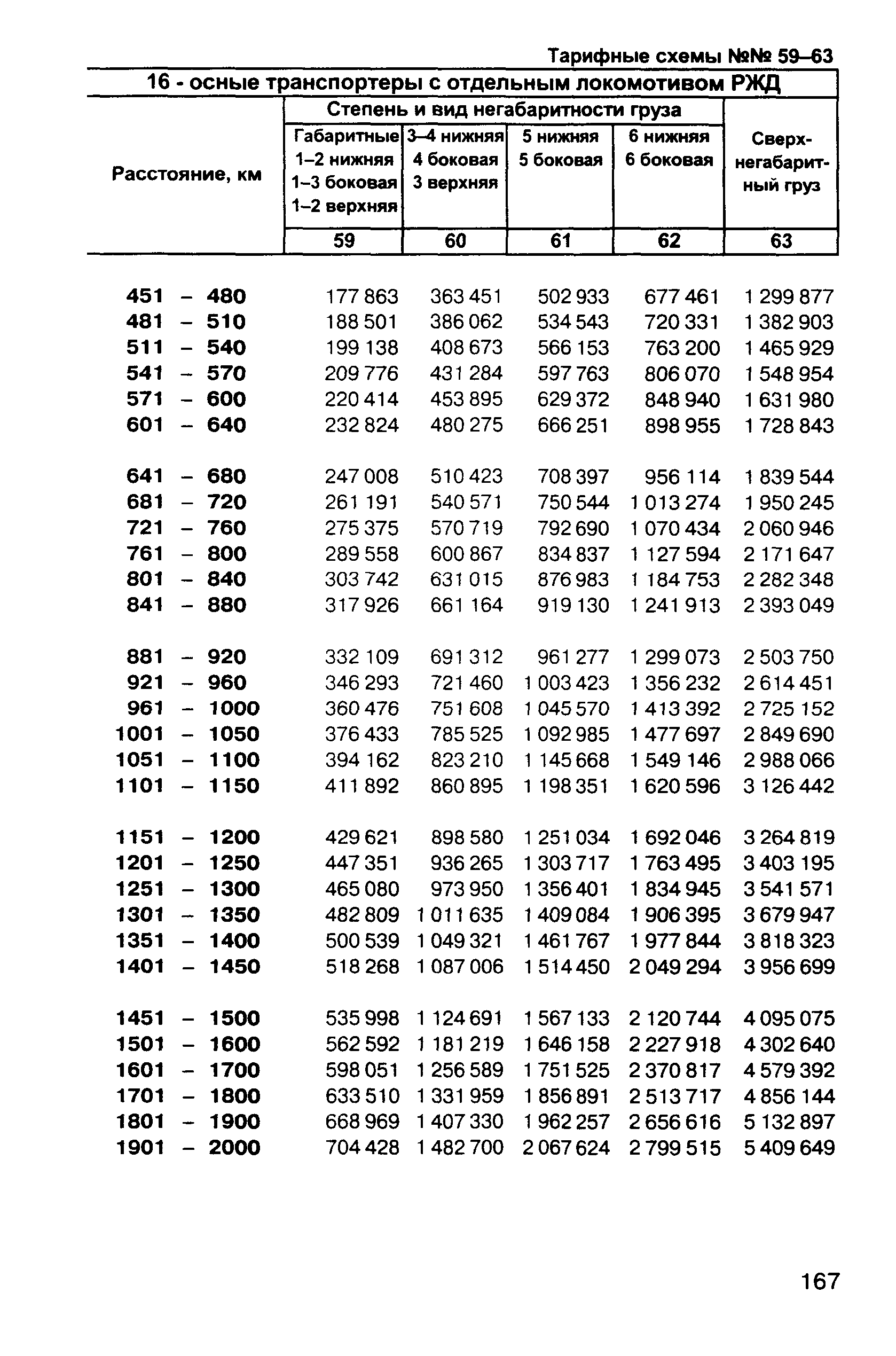 Прейскурант 10-01