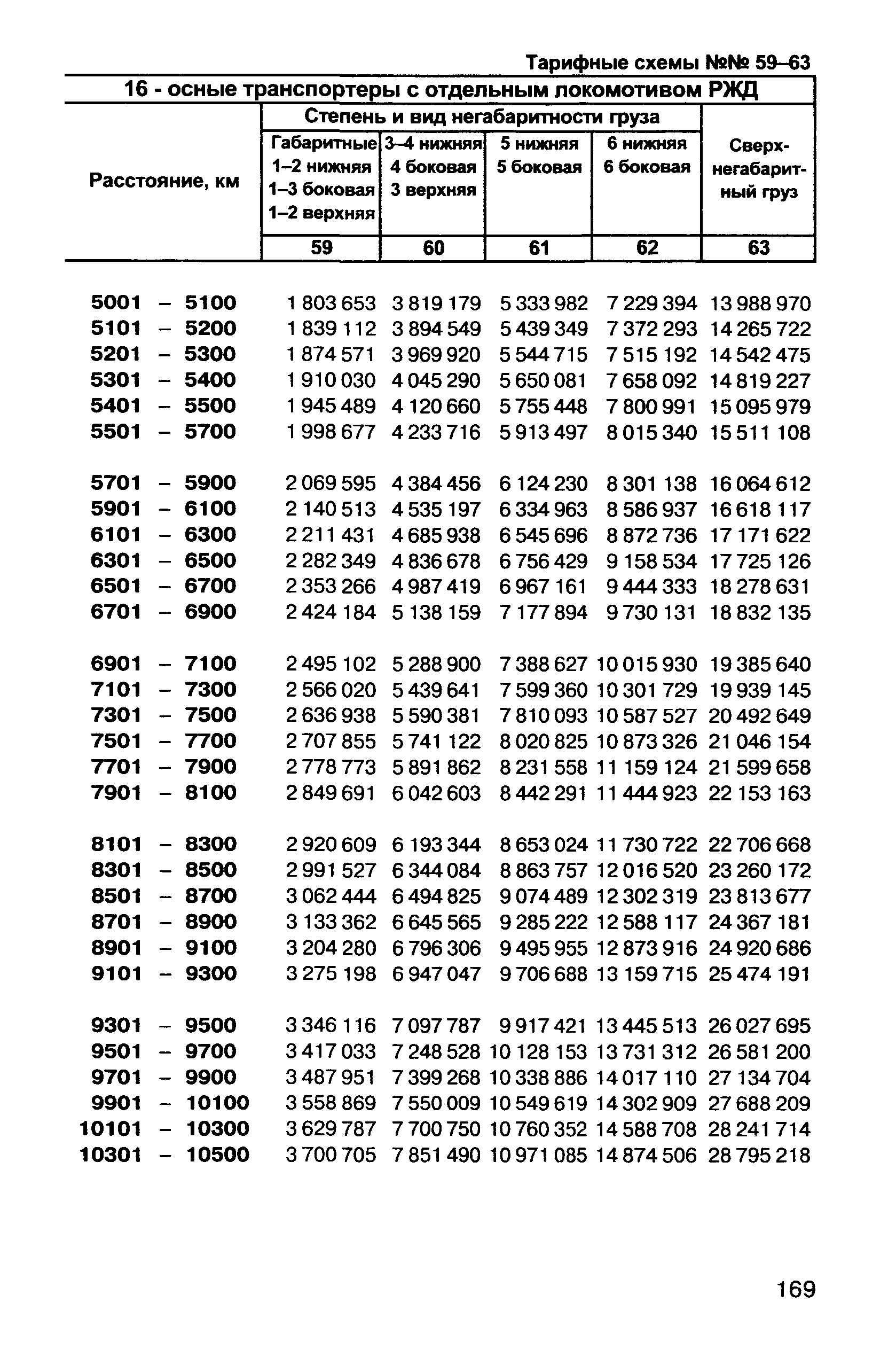 Прейскурант 10-01