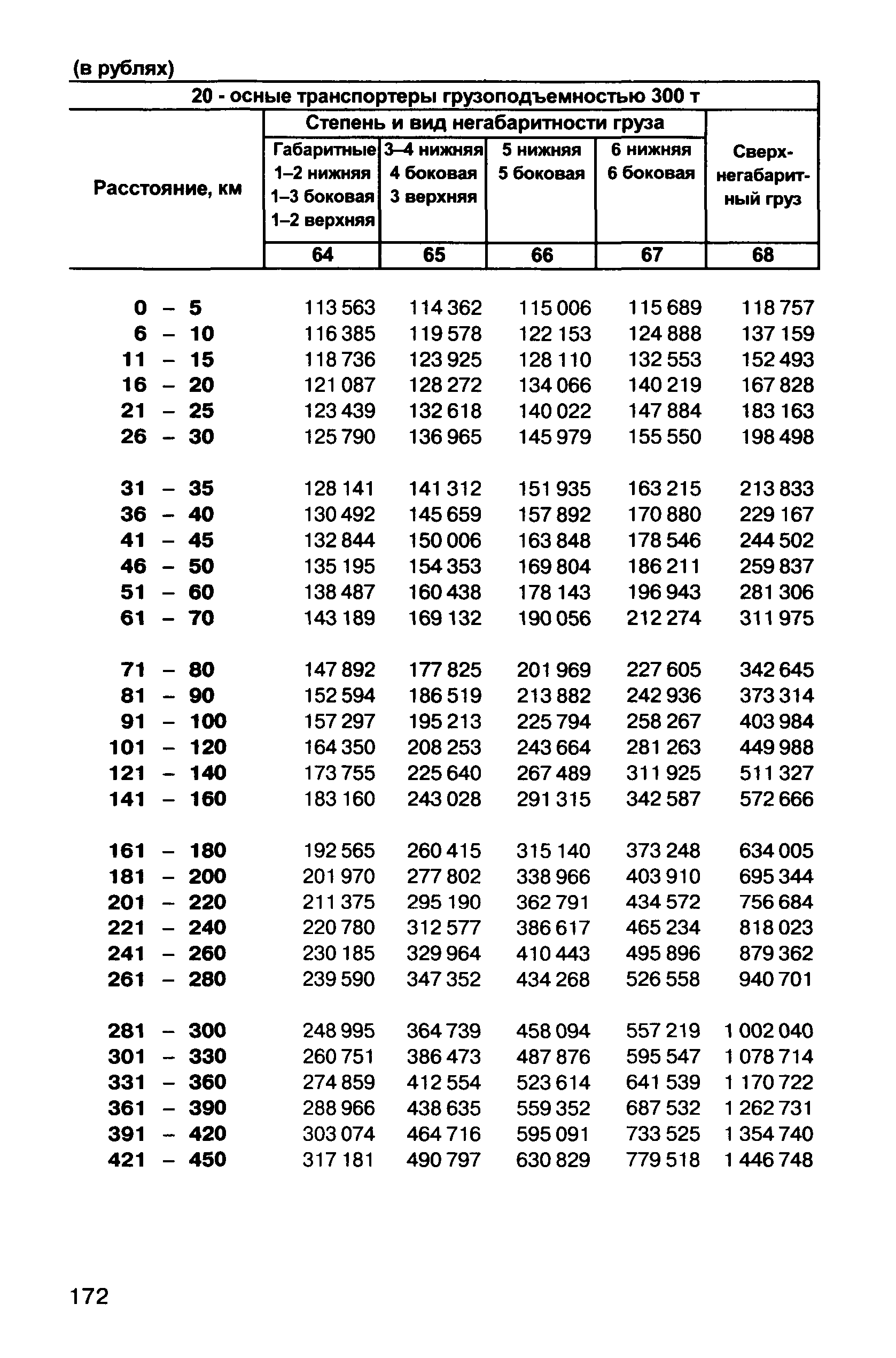 Прейскурант 10-01