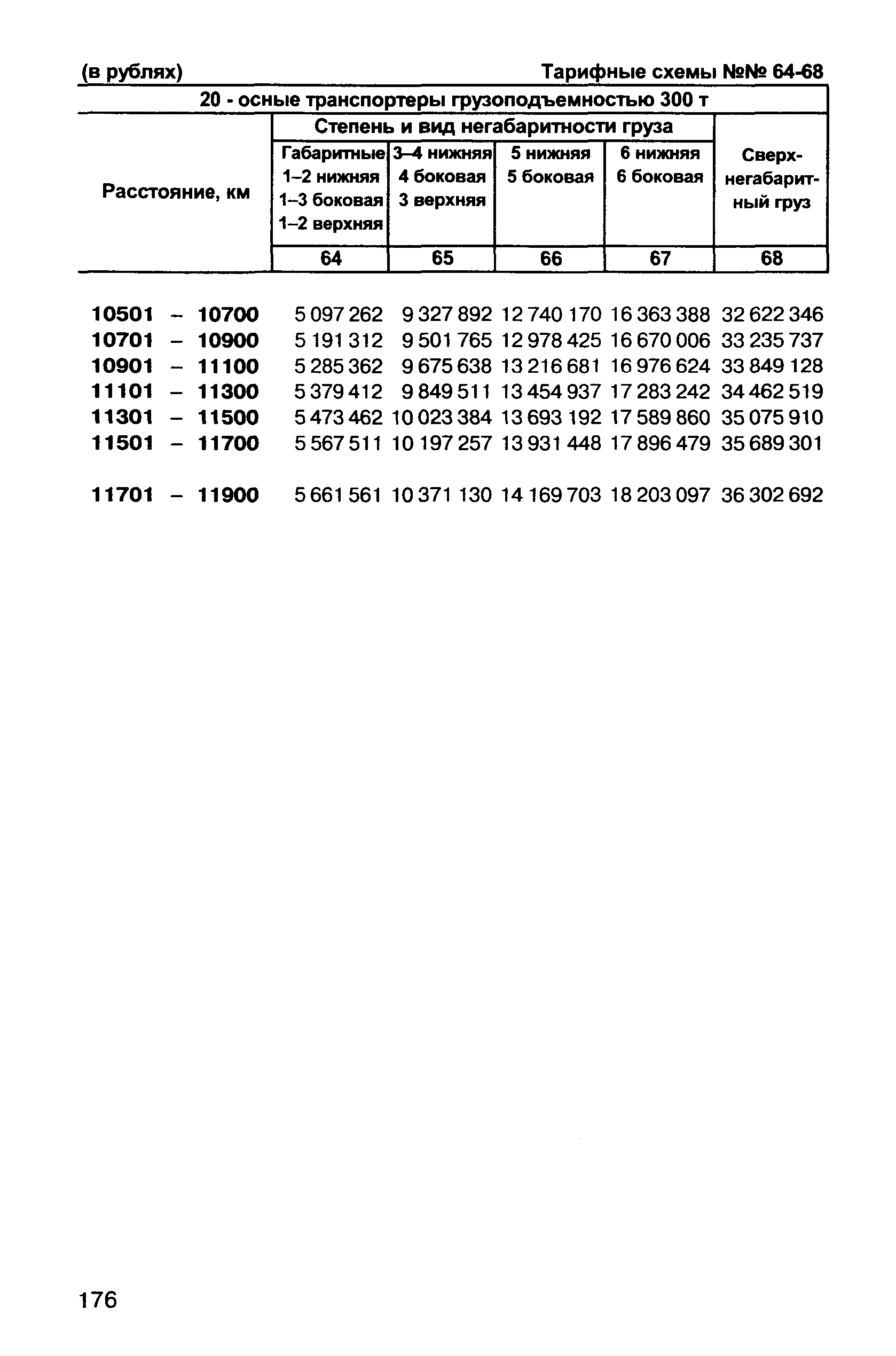 Прейскурант 10-01