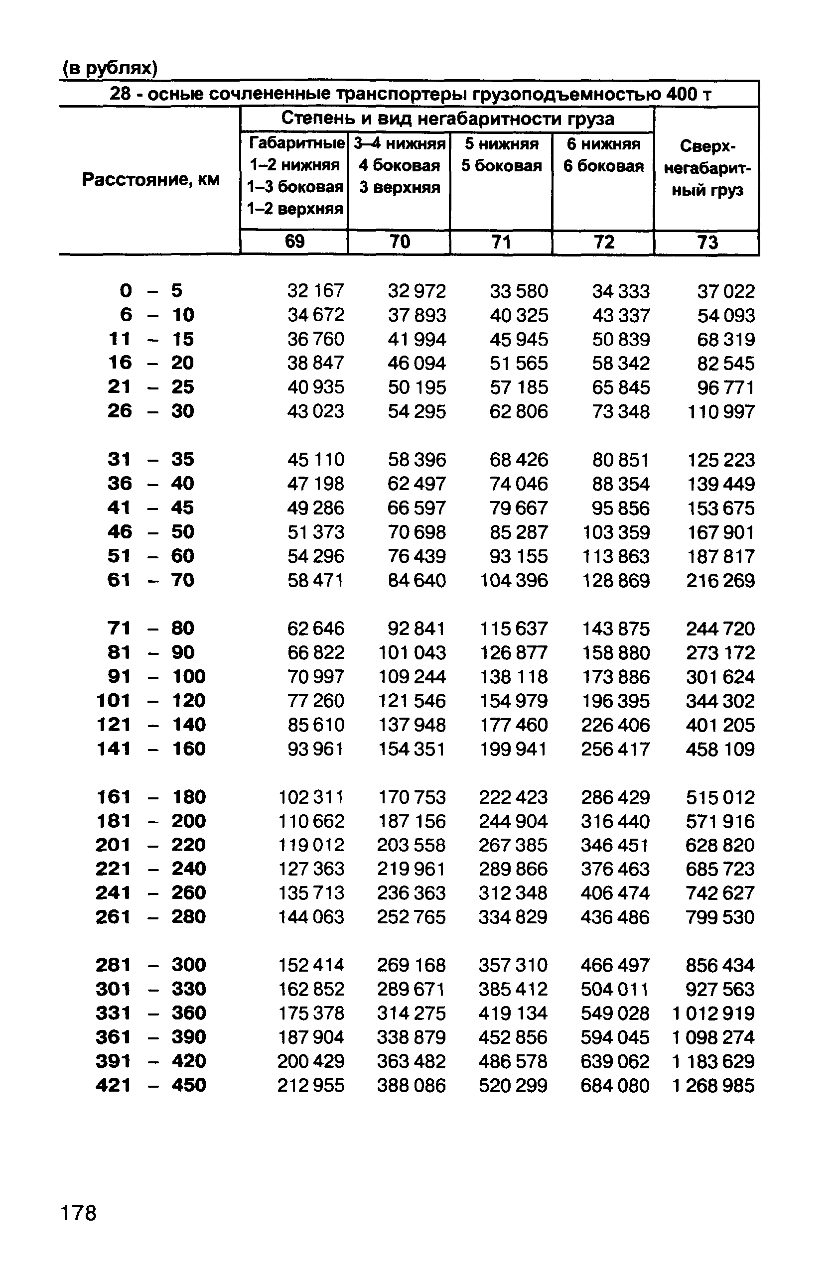 Прейскурант 10-01