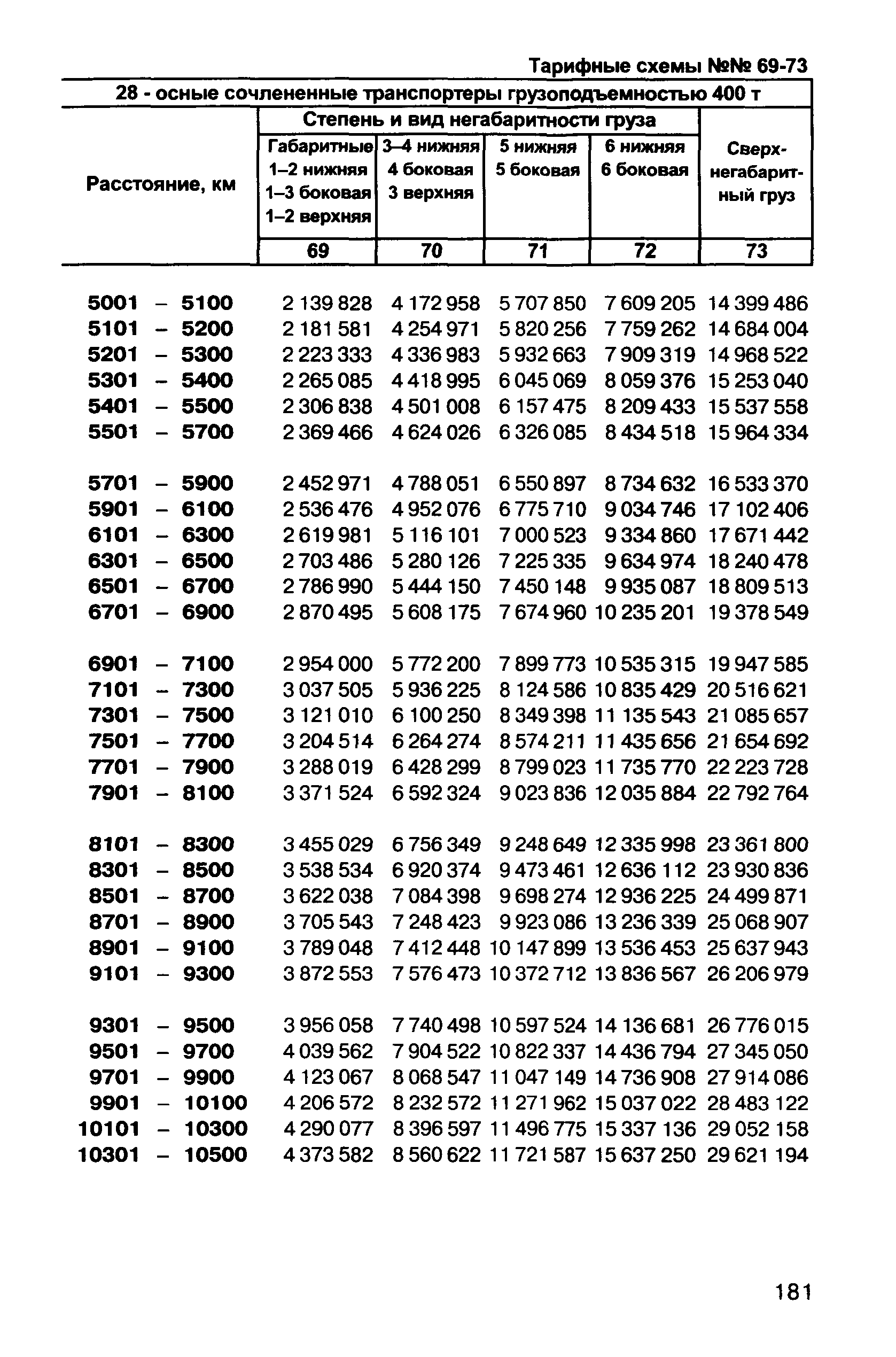 Прейскурант 10-01