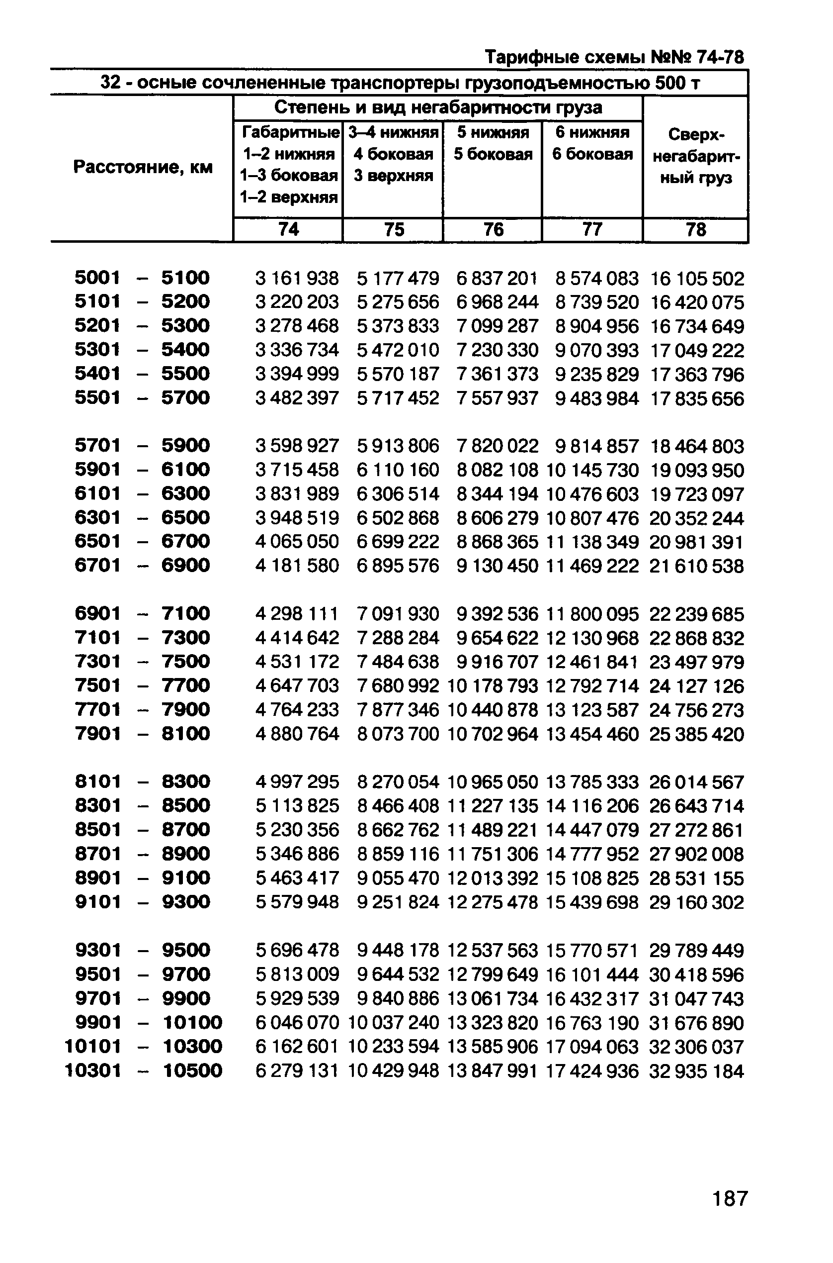 Прейскурант 10-01