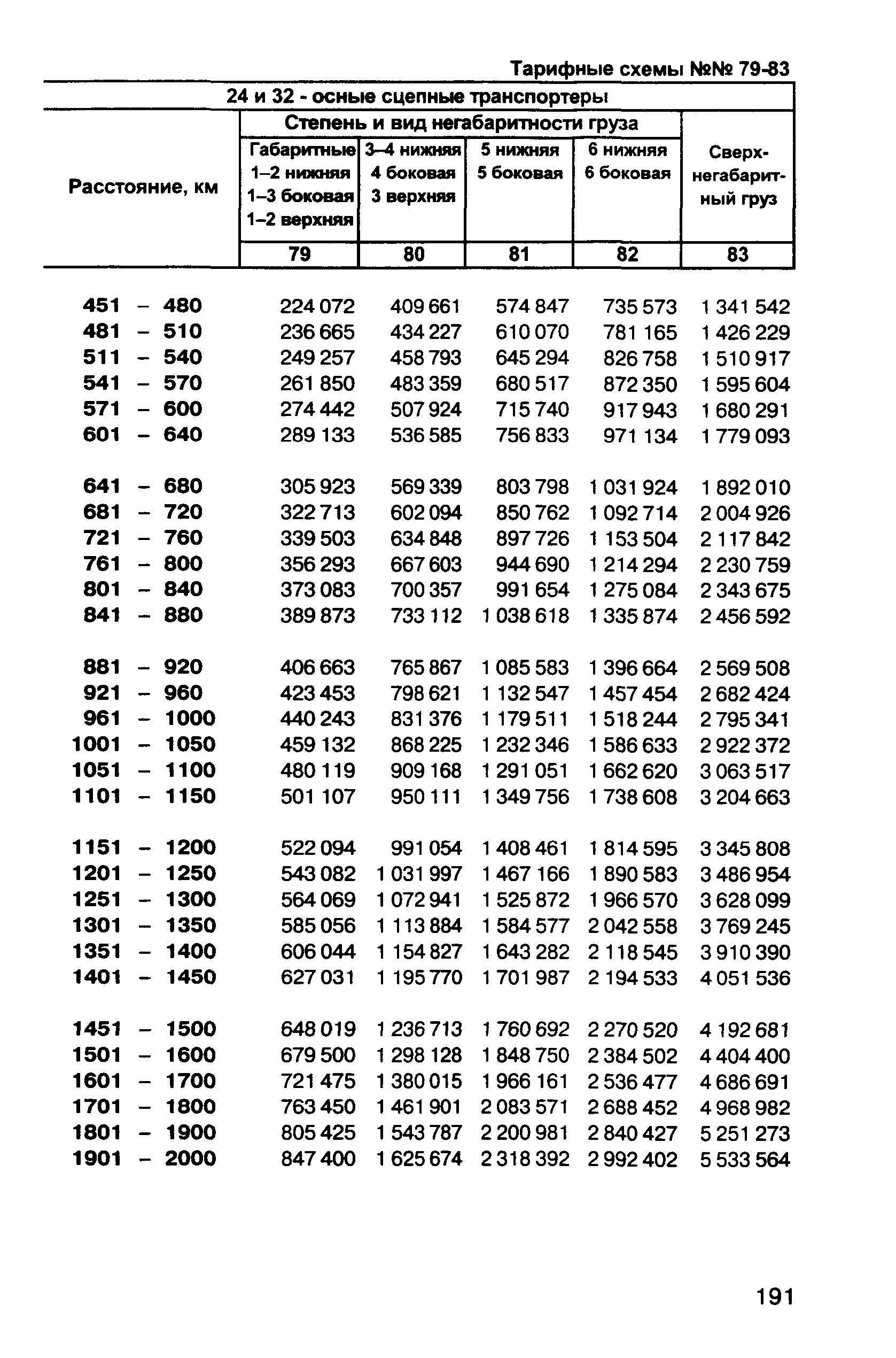 Прейскурант 10-01