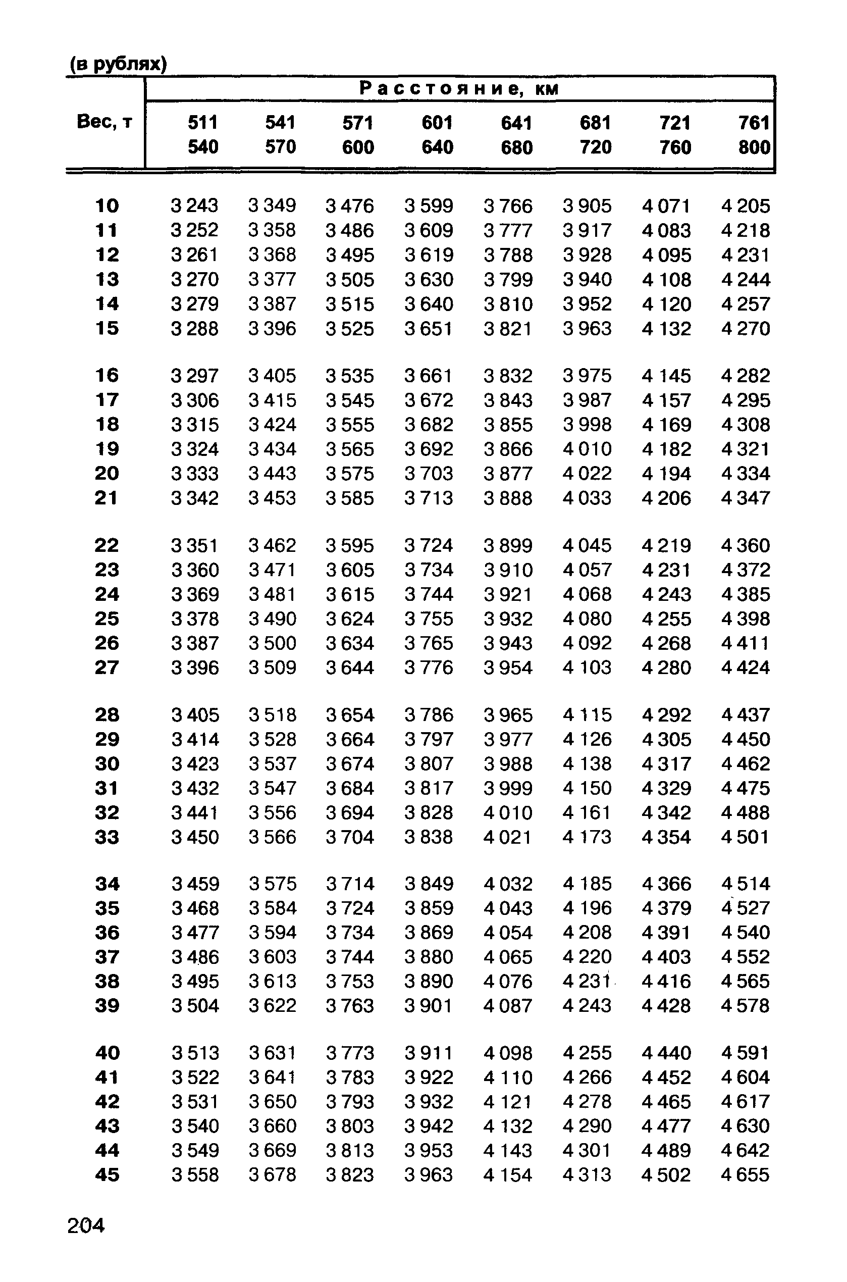 Прейскурант 10-01