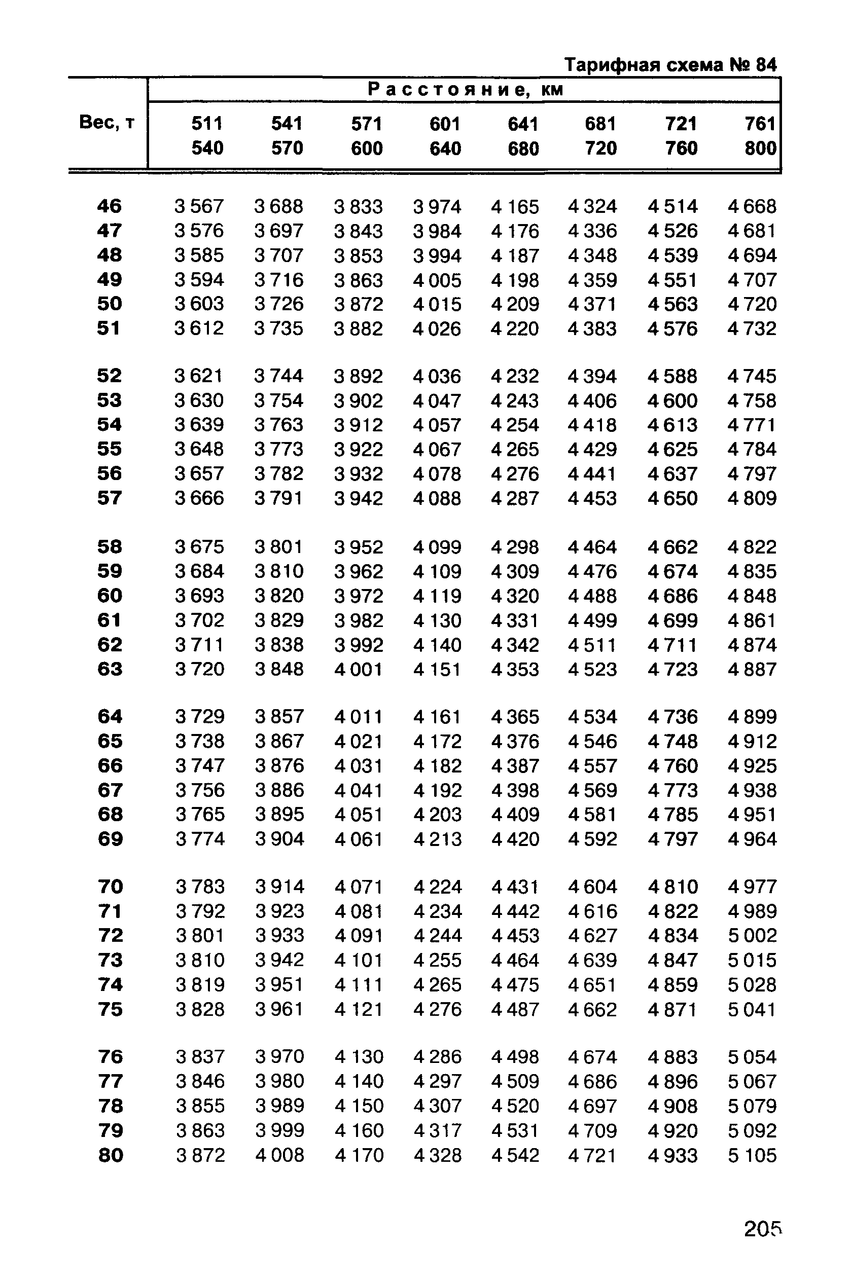 Прейскурант 10-01