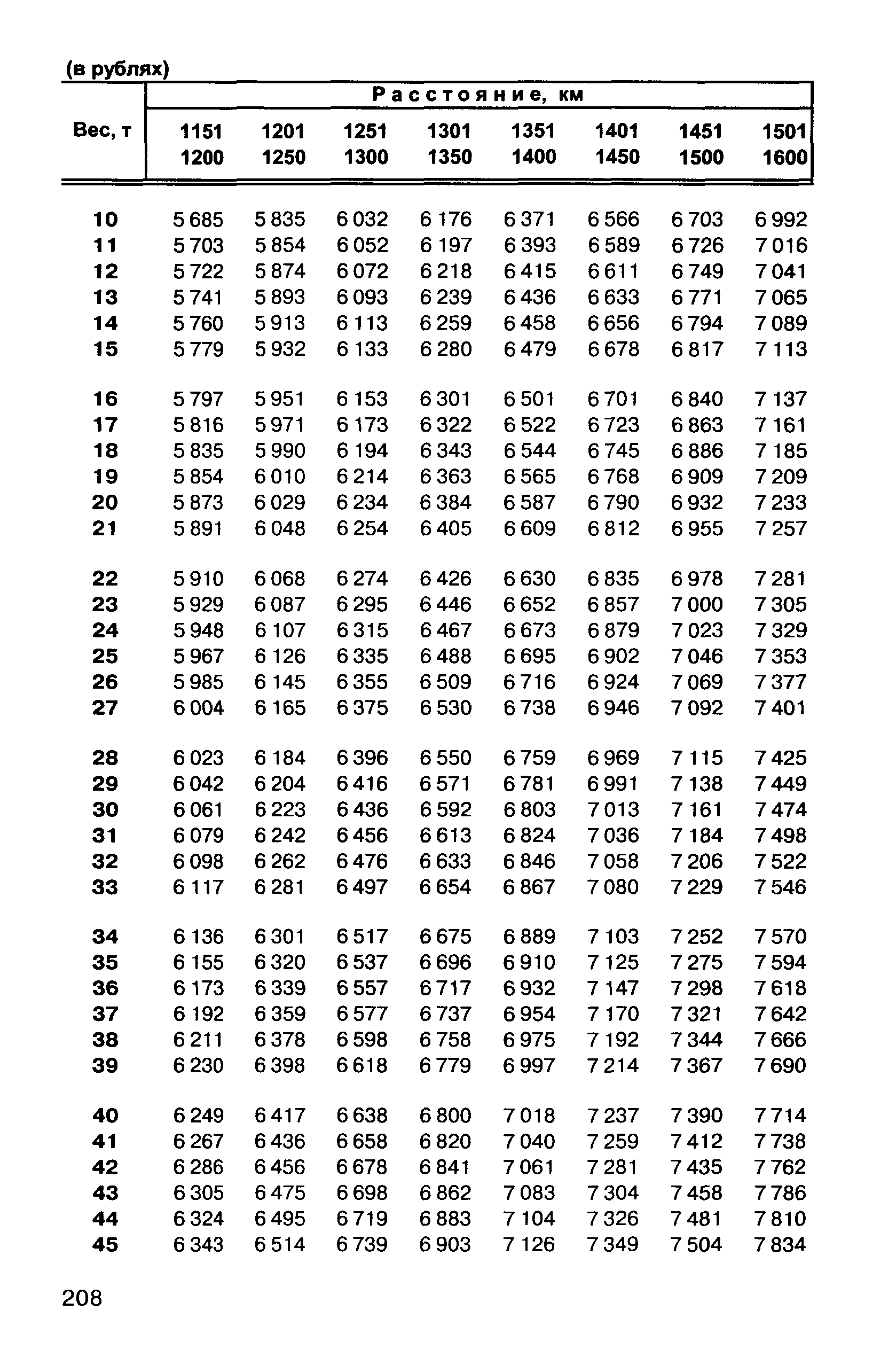 Прейскурант 10-01