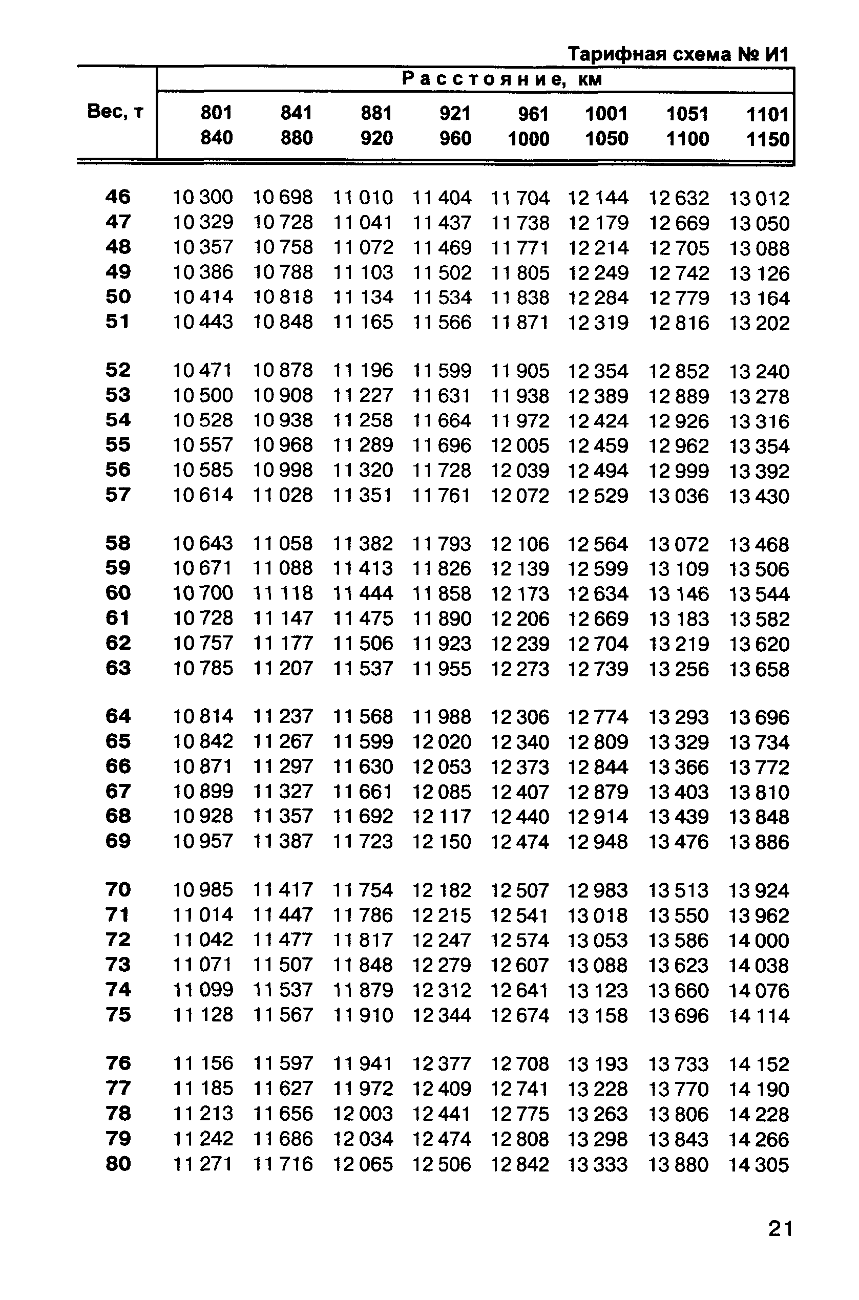 Прейскурант 10-01