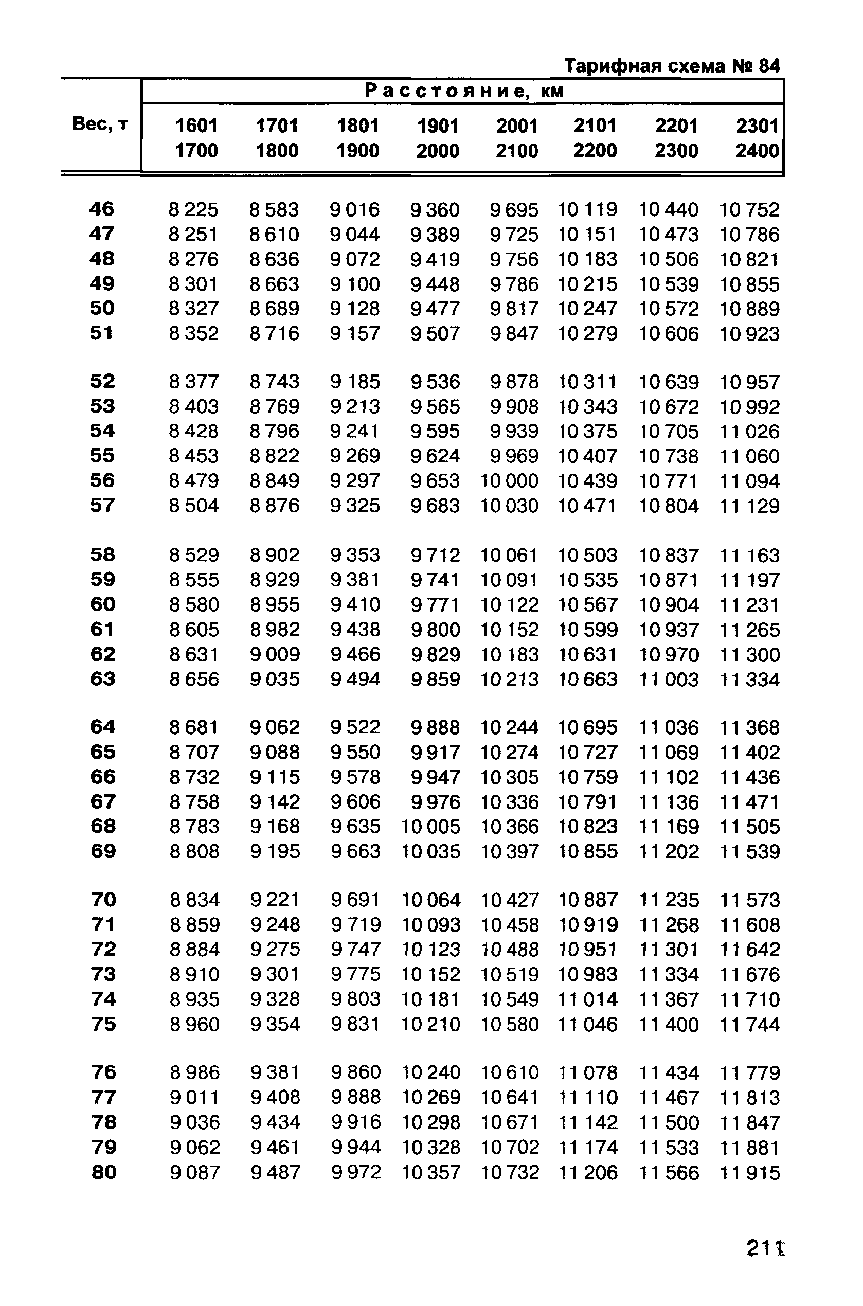 Прейскурант 10-01