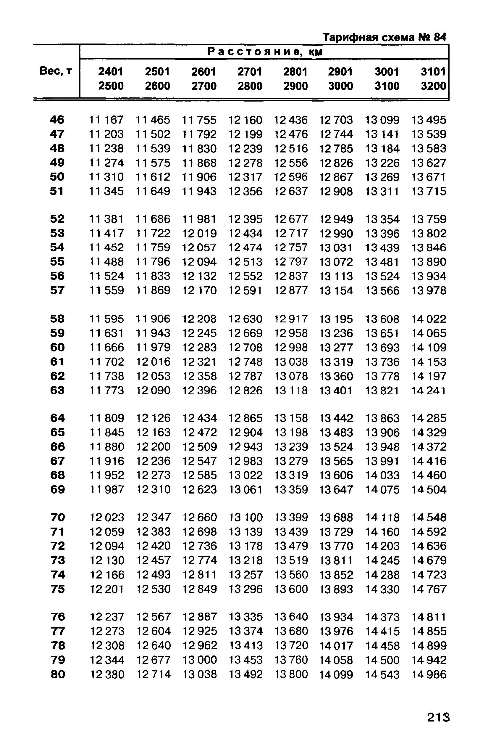 Прейскурант 10-01