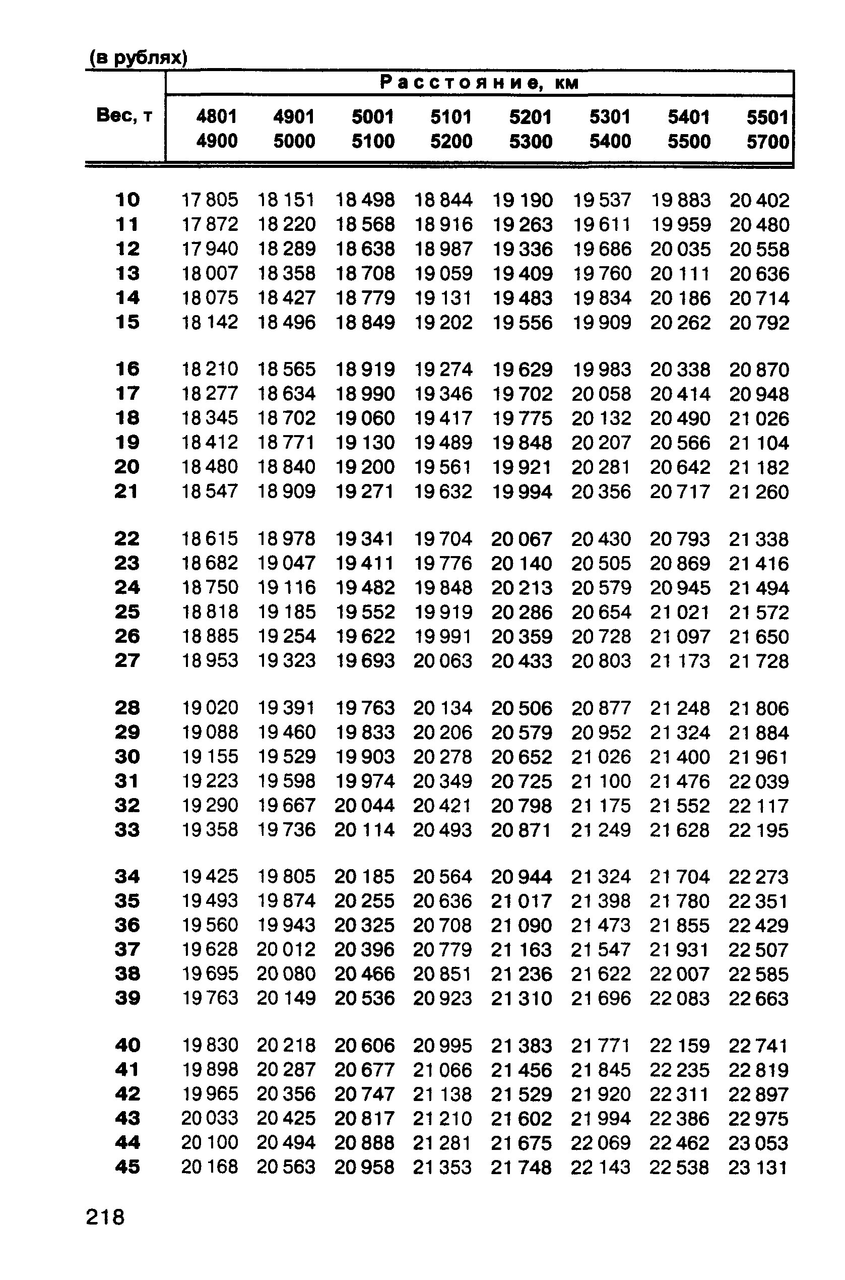 Прейскурант 10-01