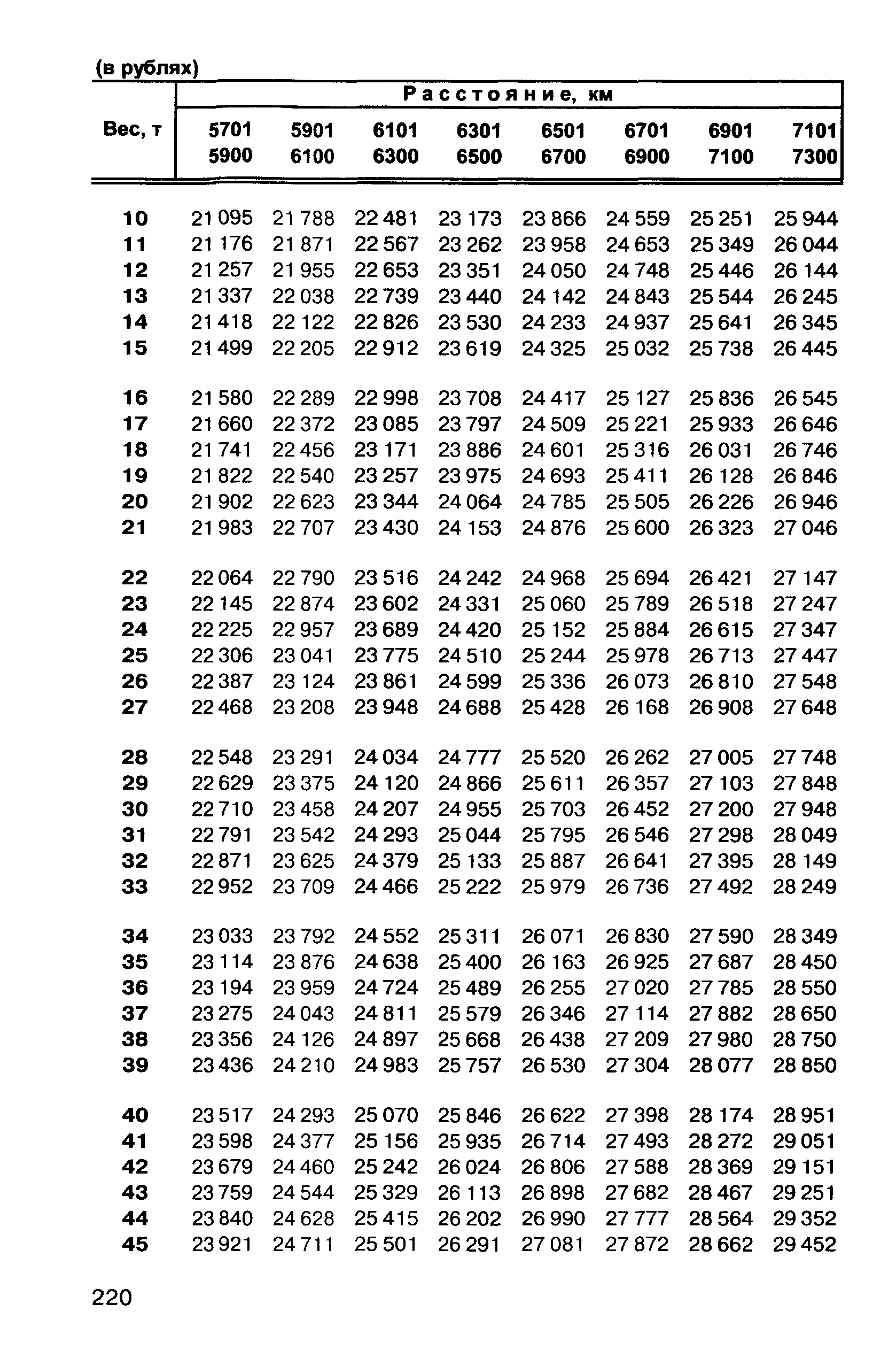 Прейскурант 10-01