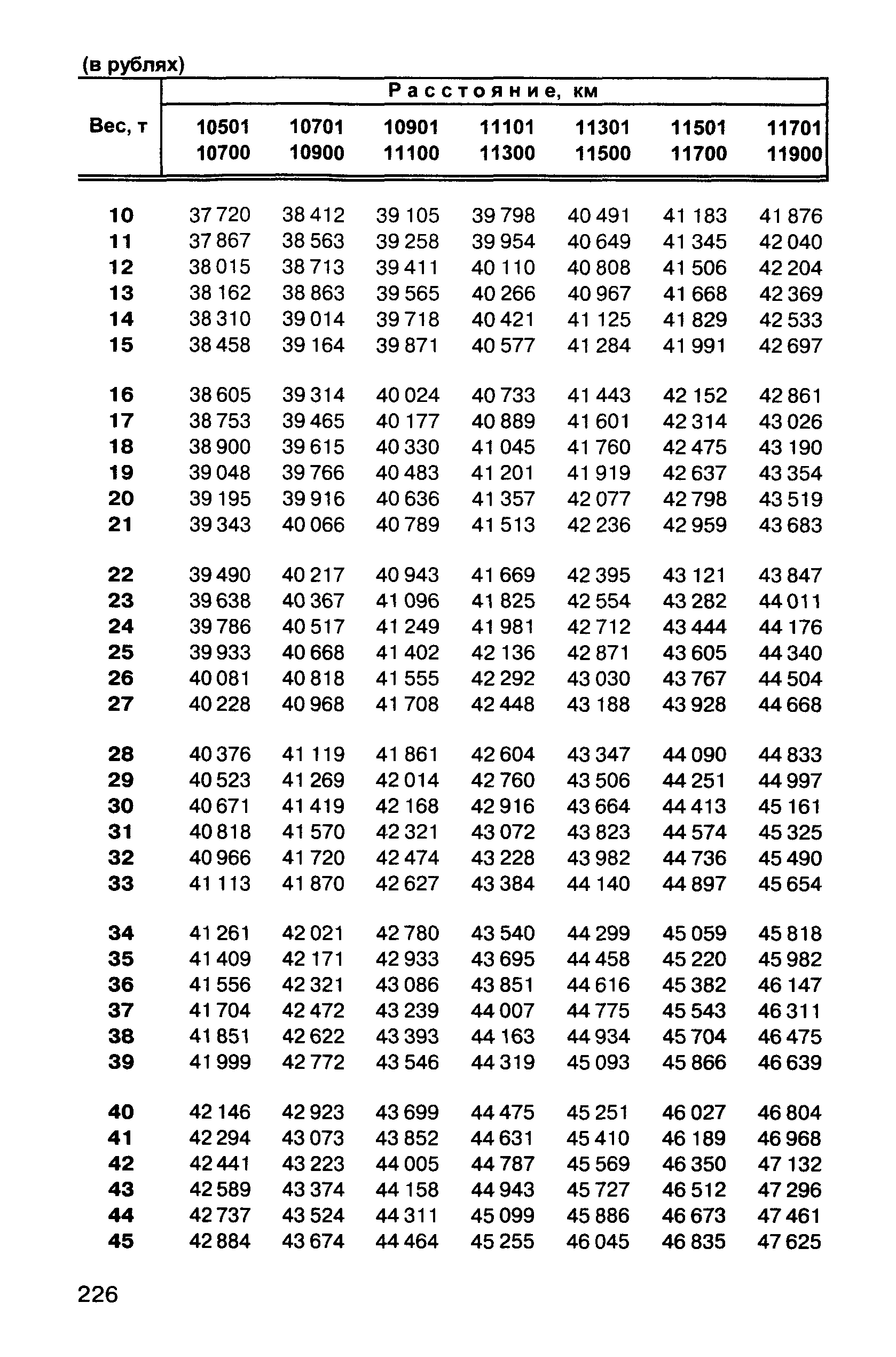 Прейскурант 10-01