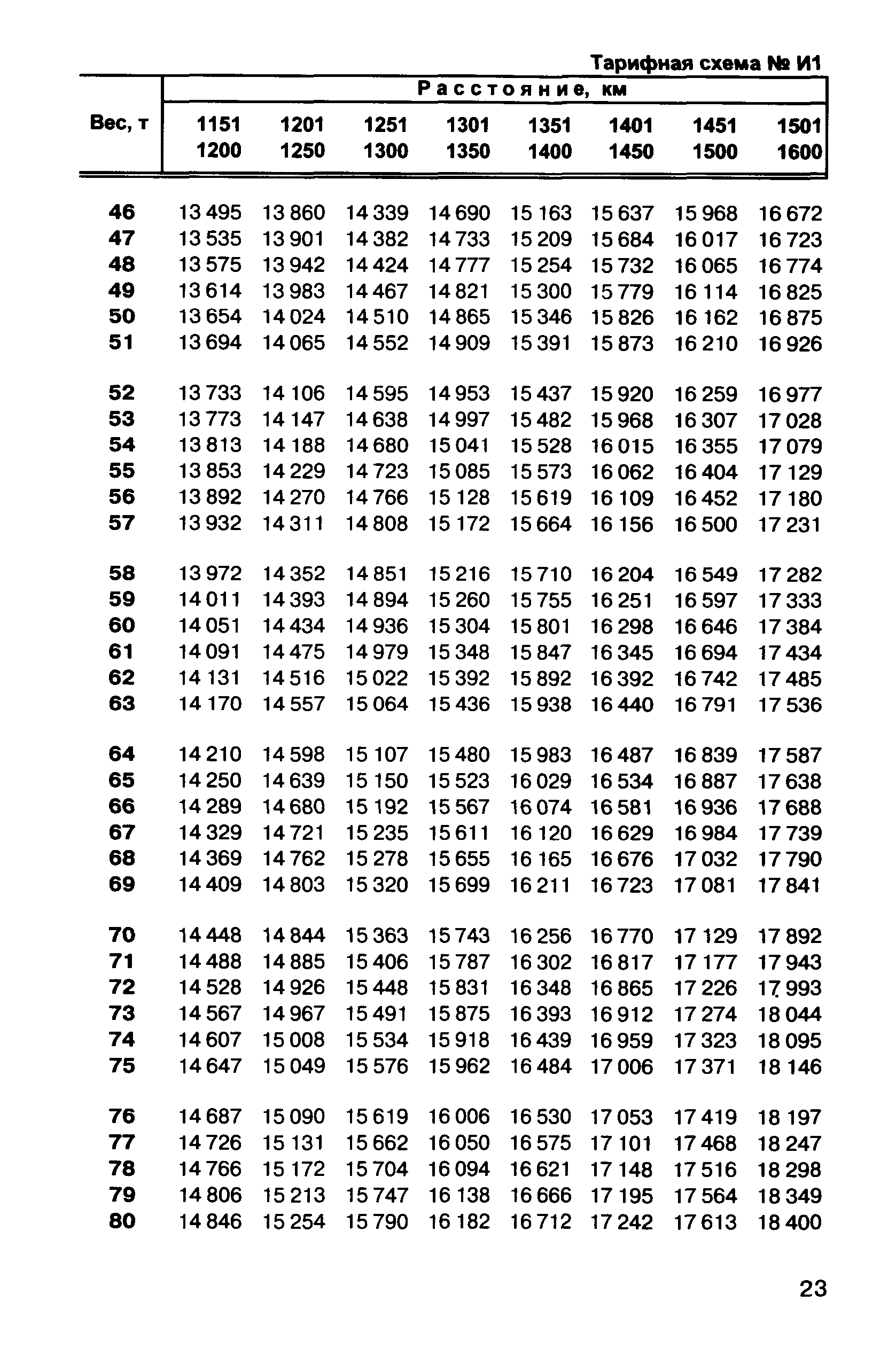 Прейскурант 10-01