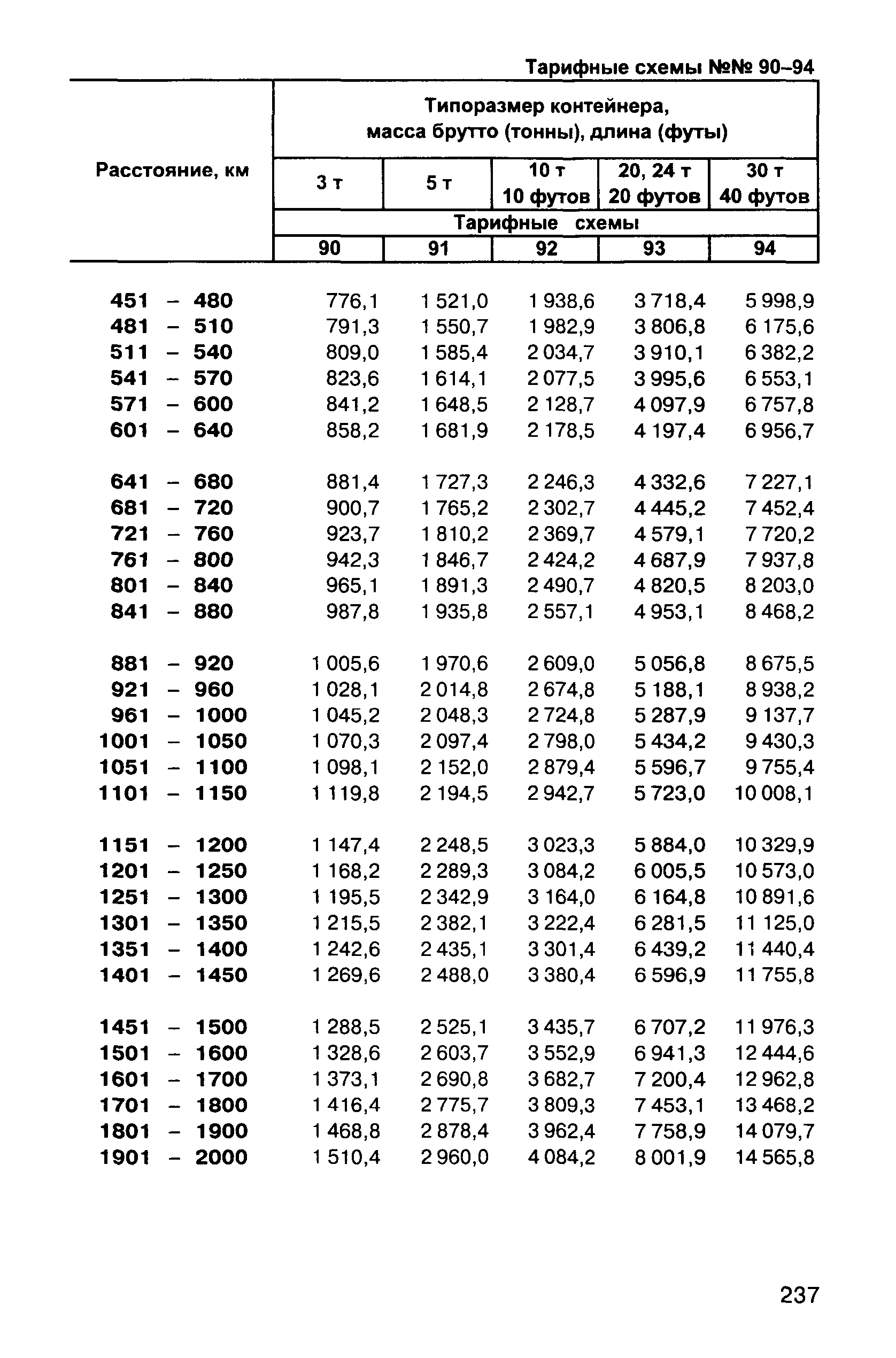 Прейскурант 10-01