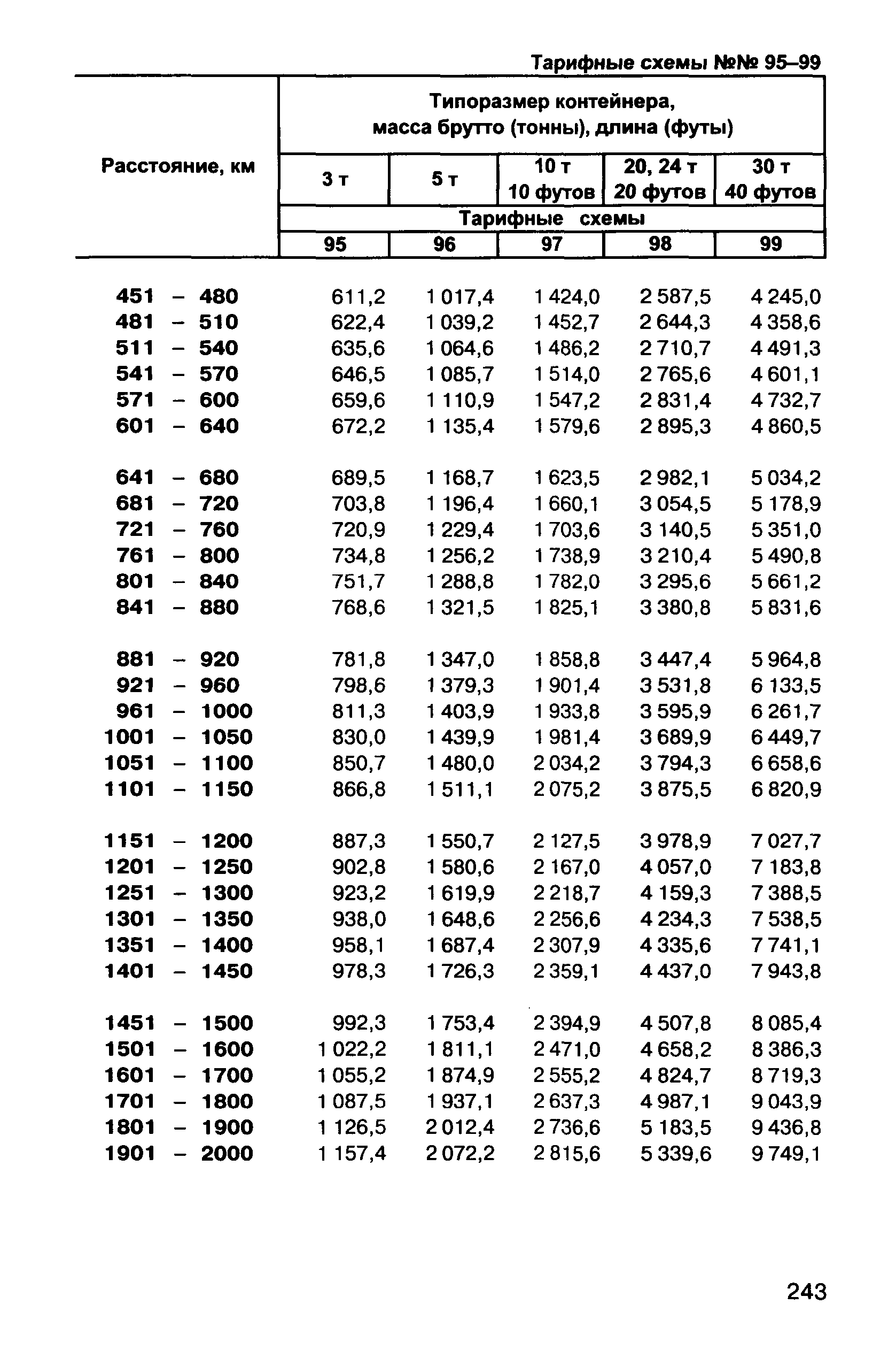 Прейскурант 10-01