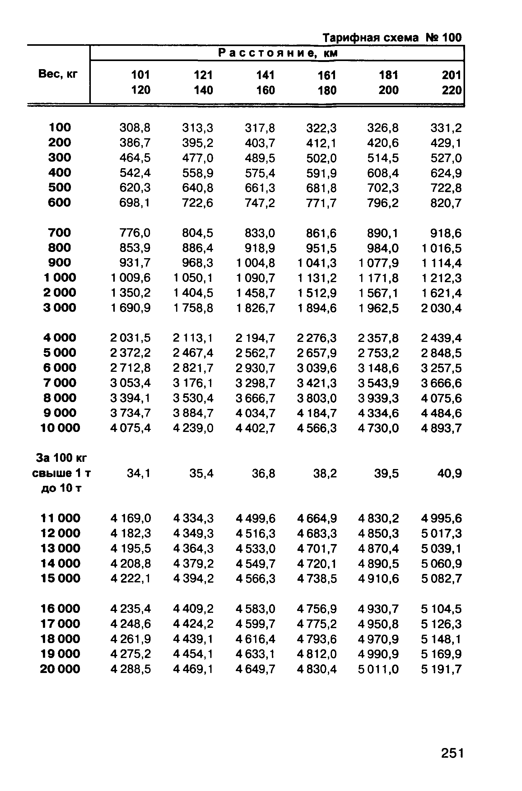 Прейскурант 10-01