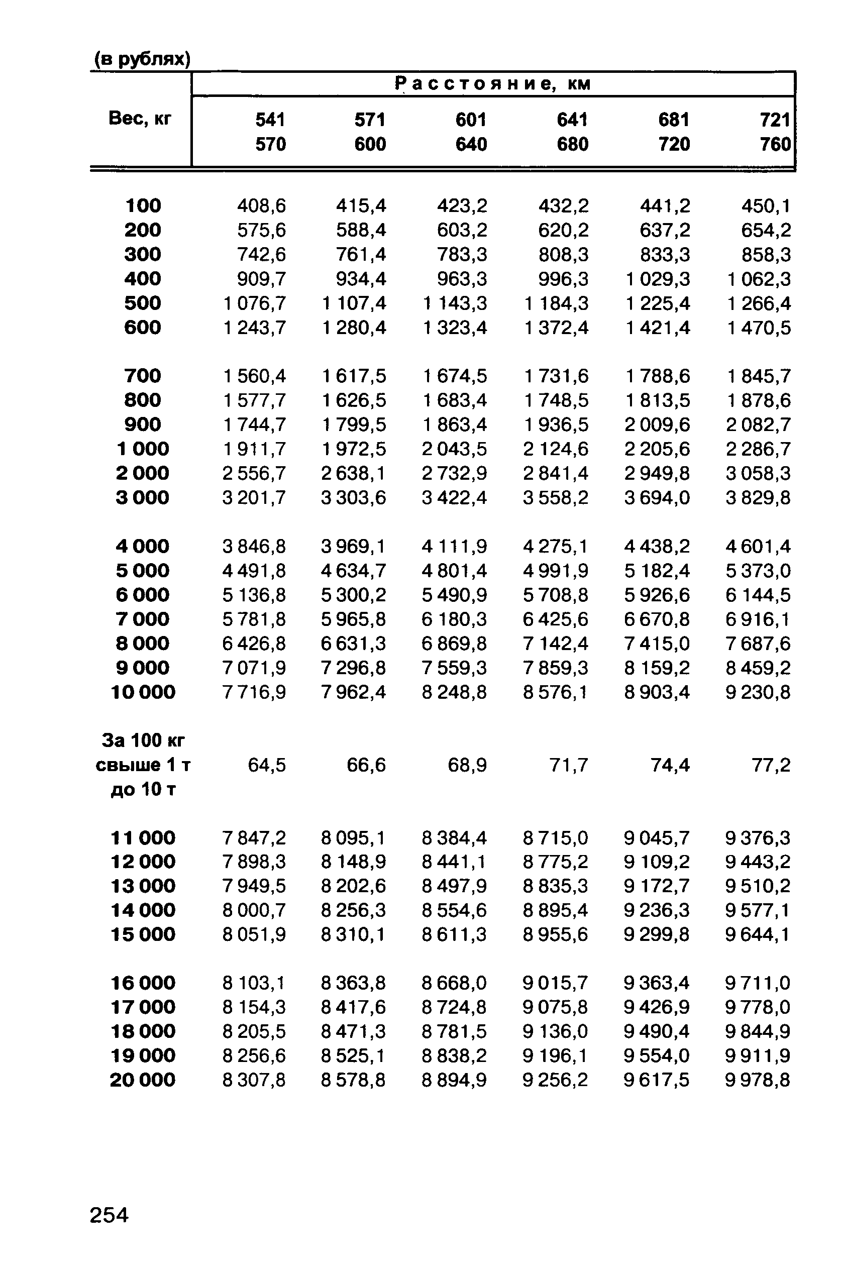 Прейскурант 10-01