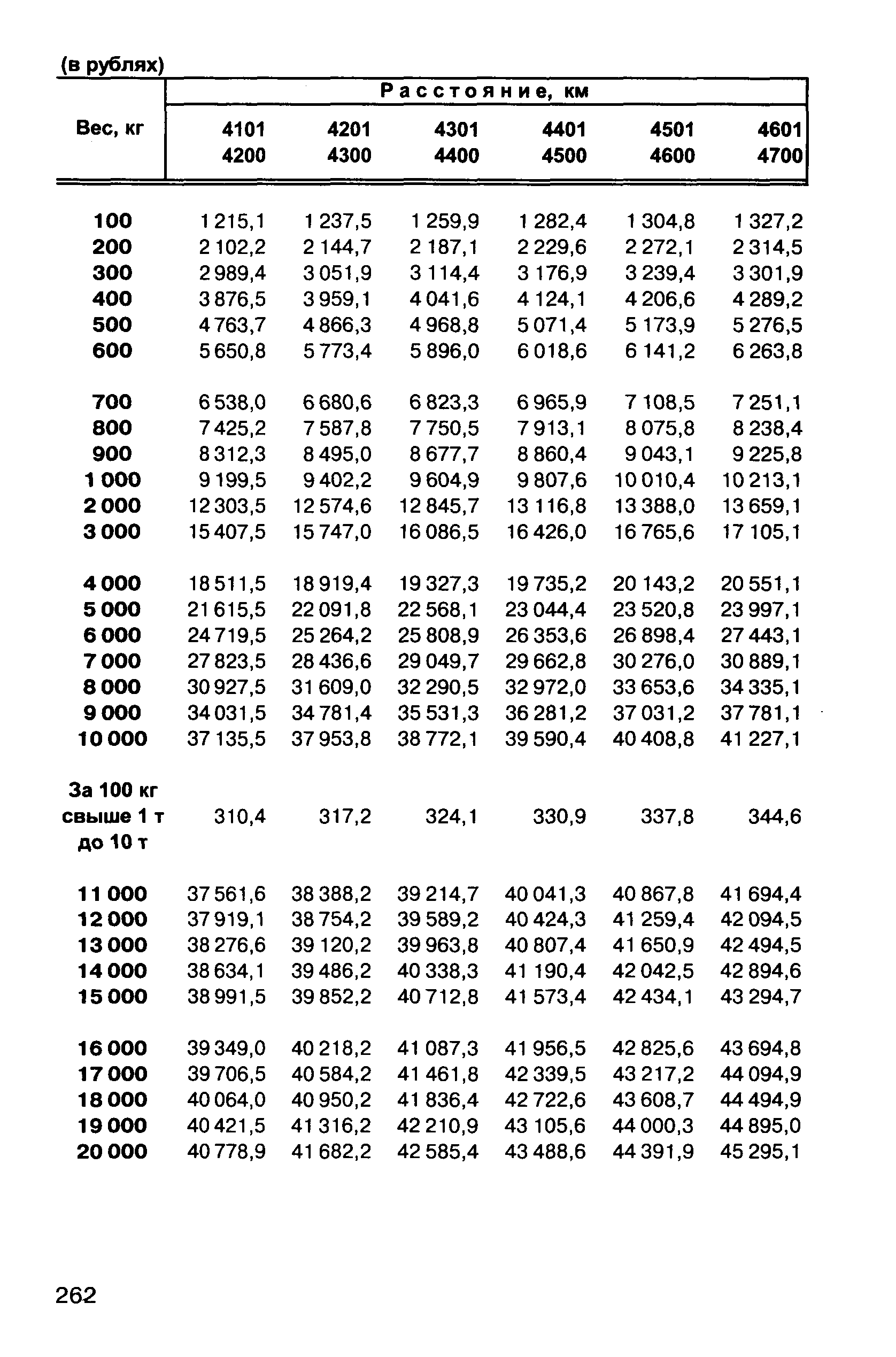 Прейскурант 10-01