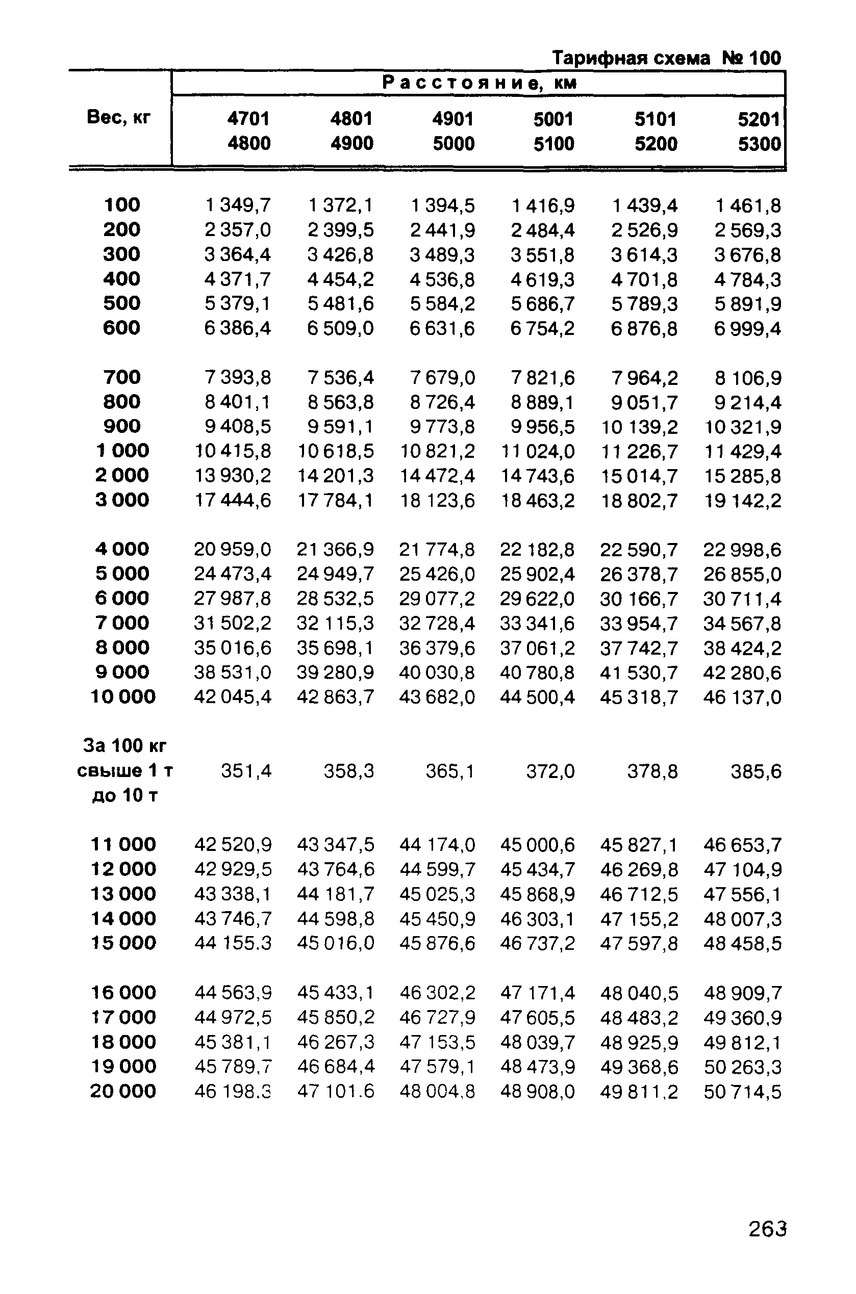 Прейскурант 10-01