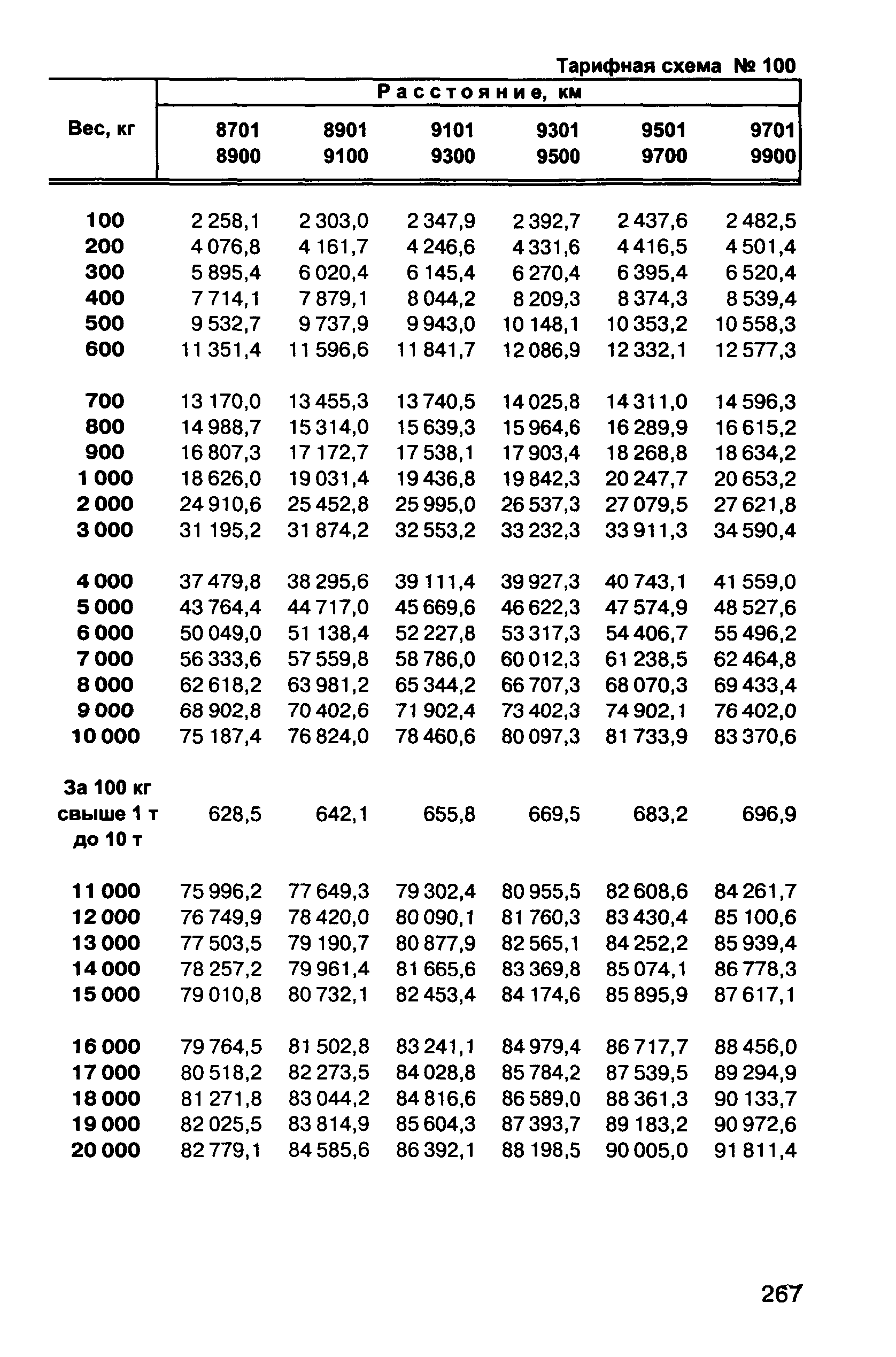 Прейскурант 10-01