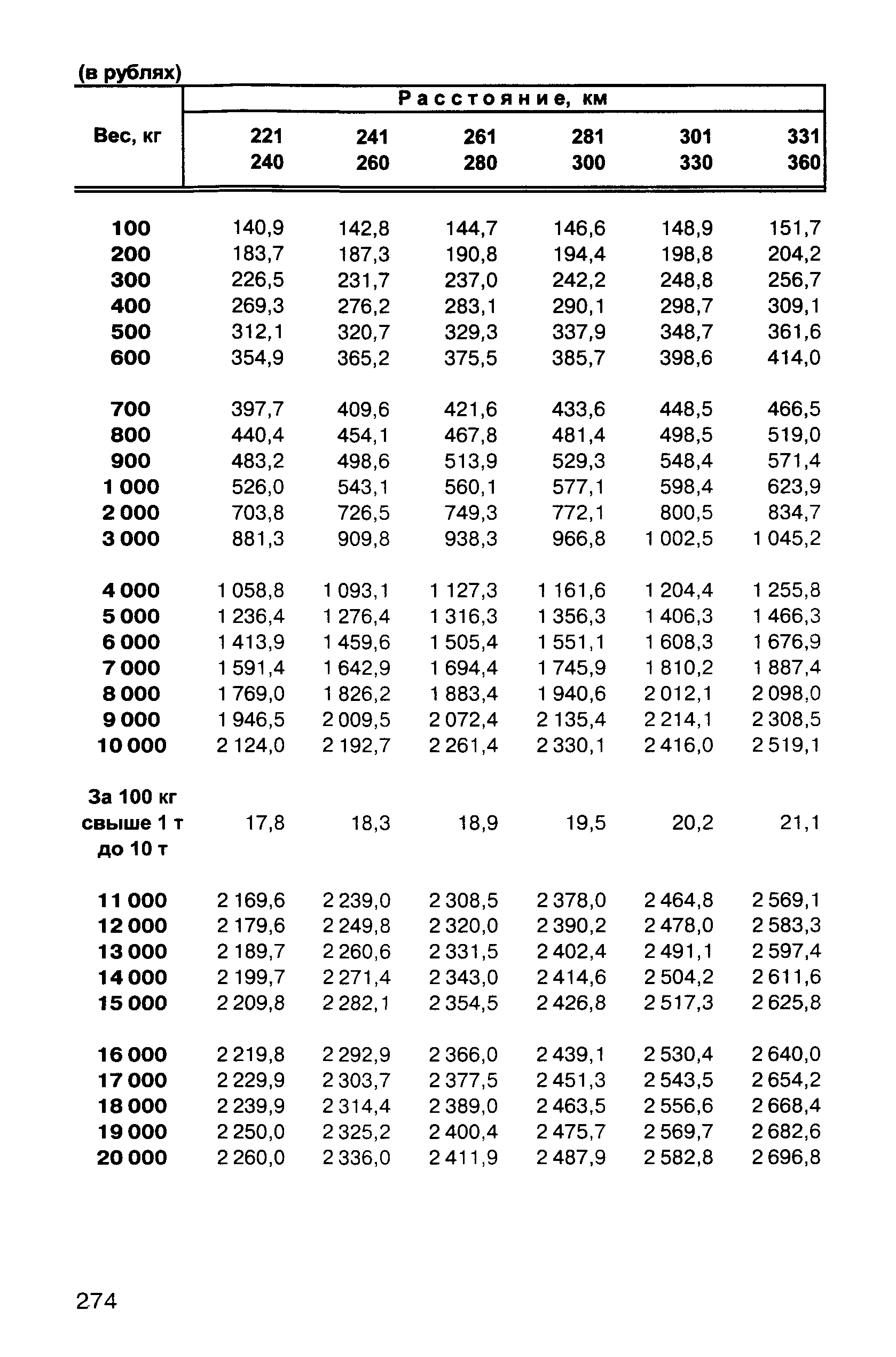 Прейскурант 10-01