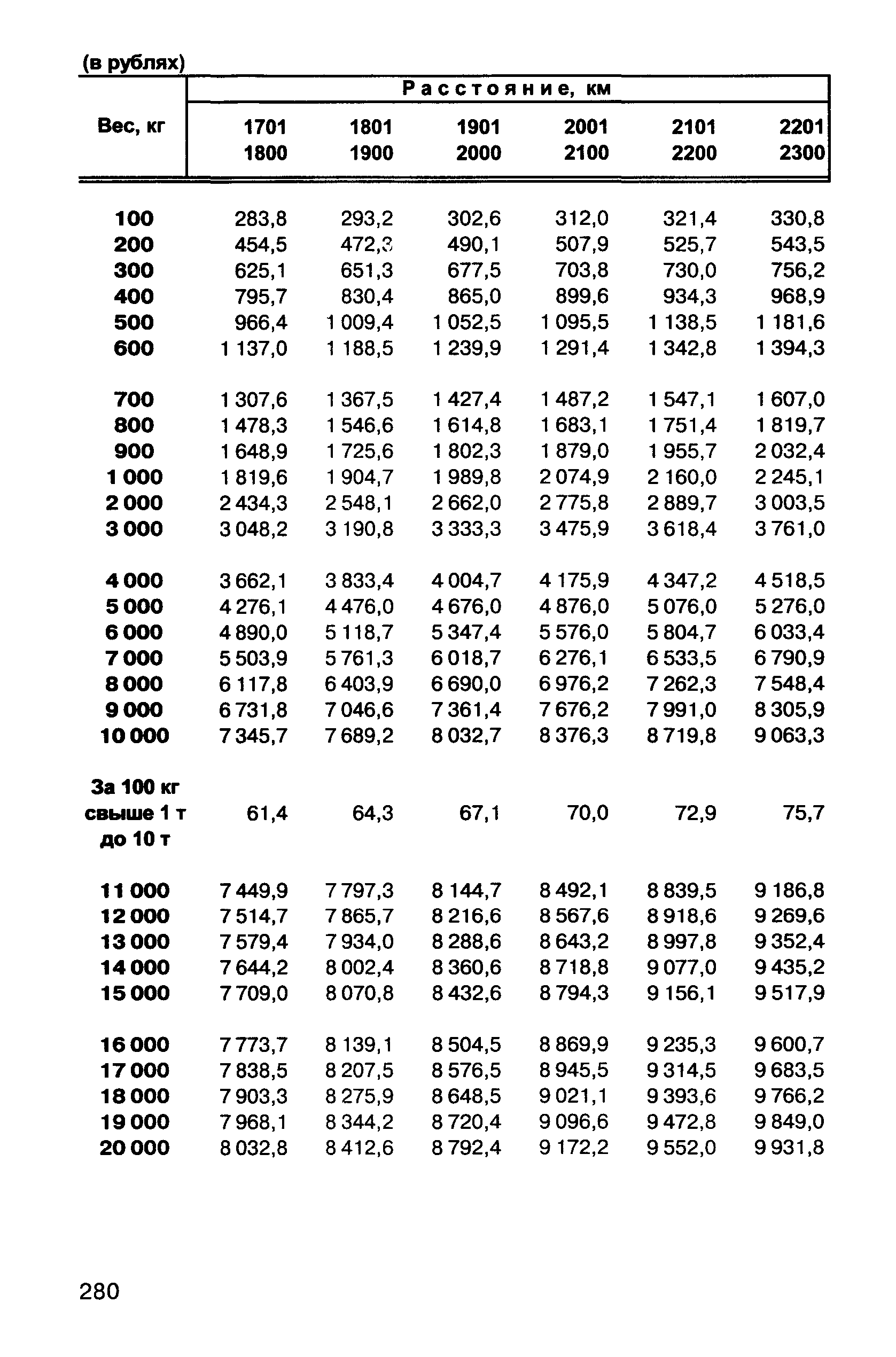 Прейскурант 10-01