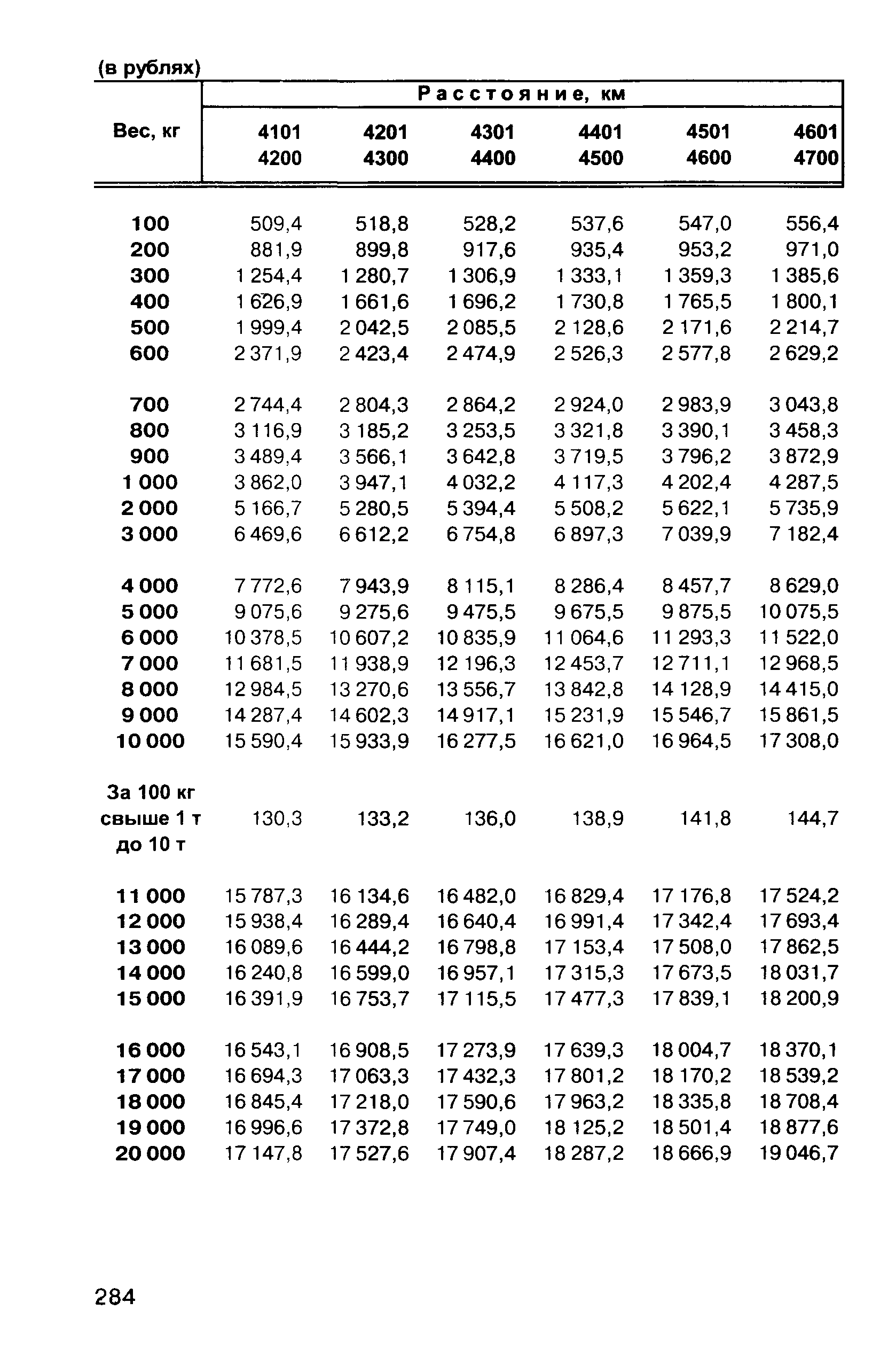 Прейскурант 10-01