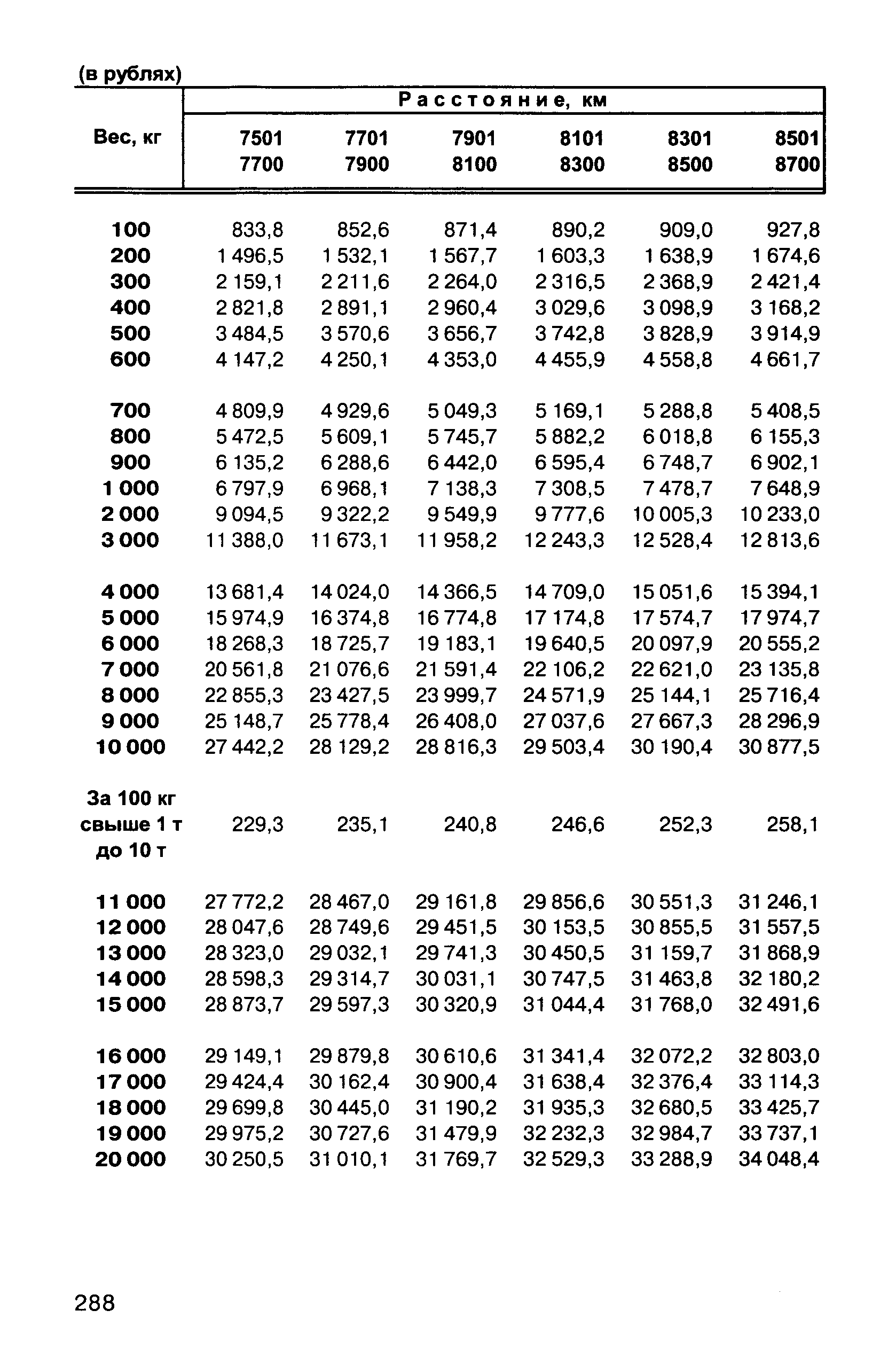 Прейскурант 10-01